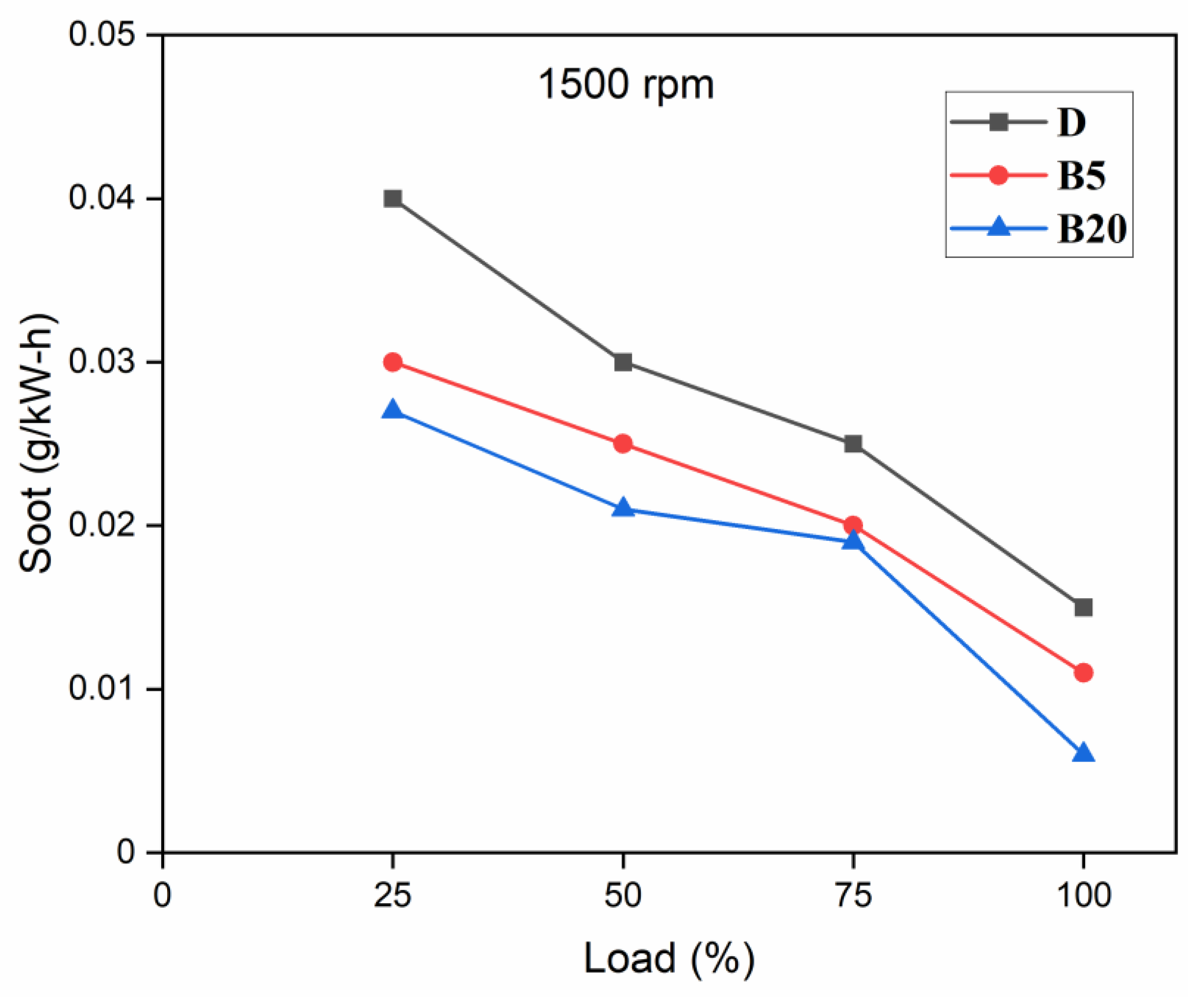 Energies 14 04320 g013