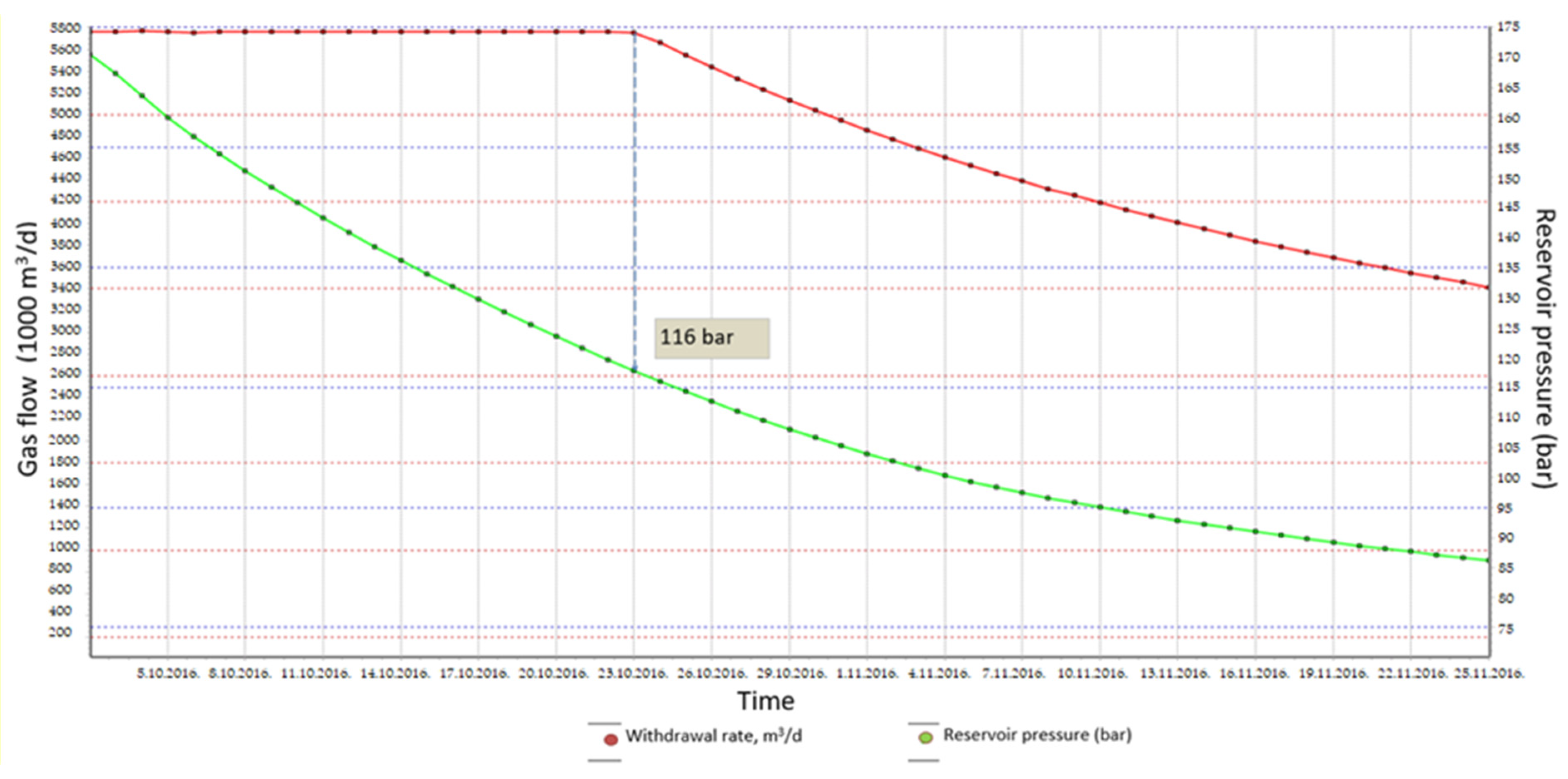 Energies 14 04324 g007