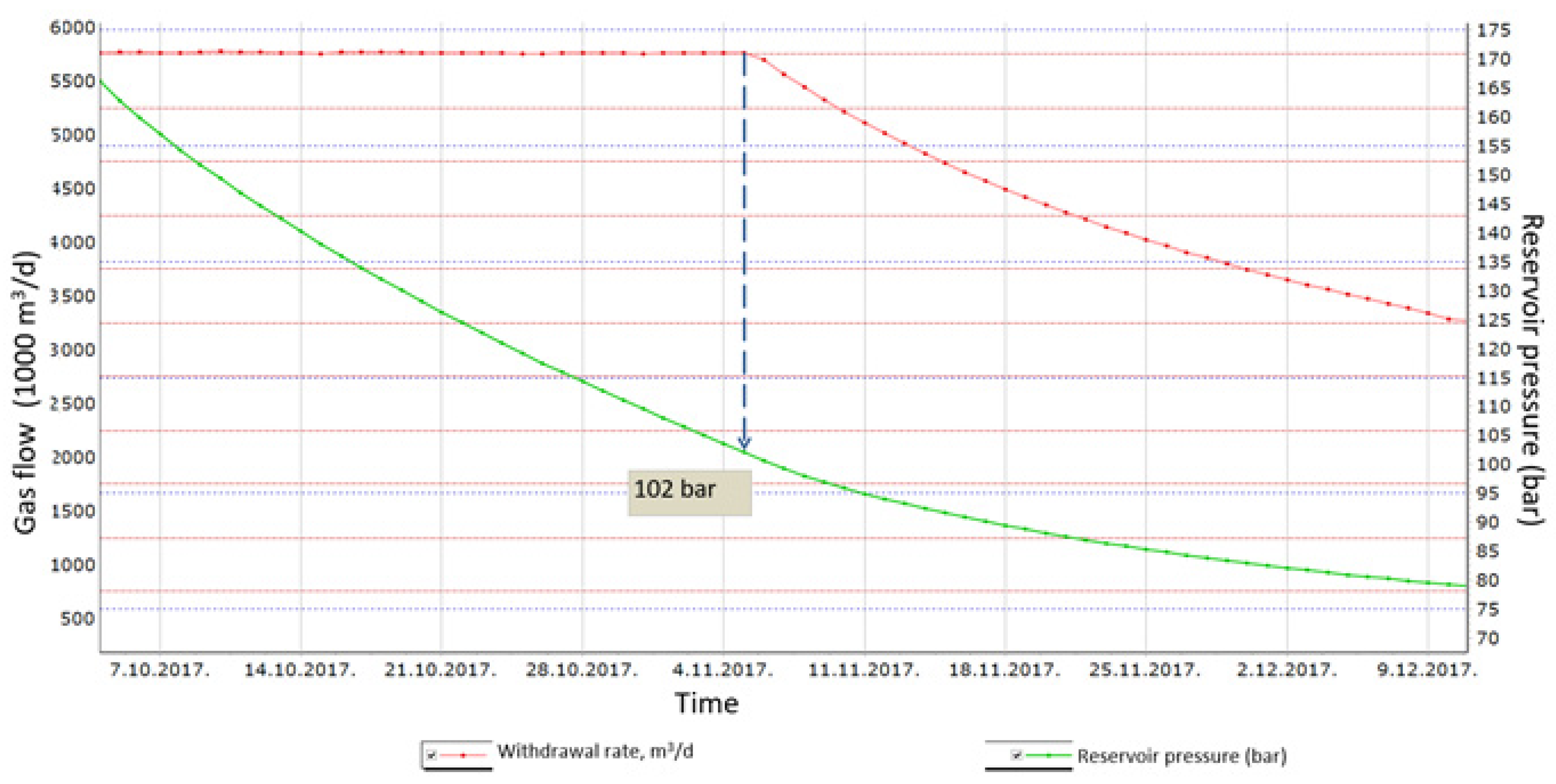 Energies 14 04324 g012