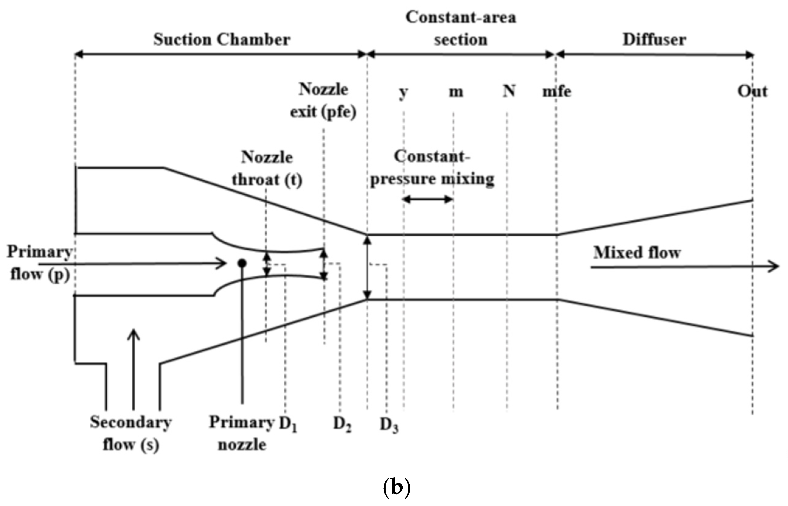 Energies 14 04325 g001b