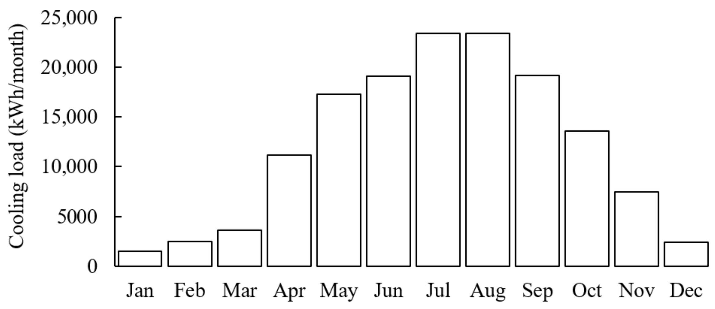 Energies 14 04325 g002