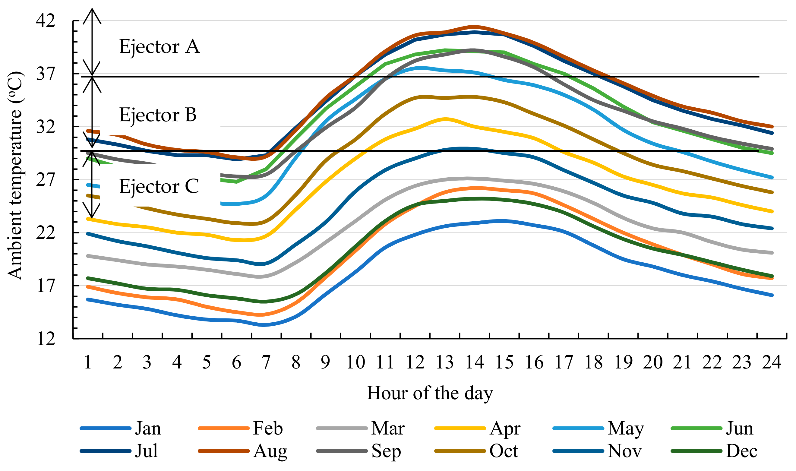 Energies 14 04325 g003