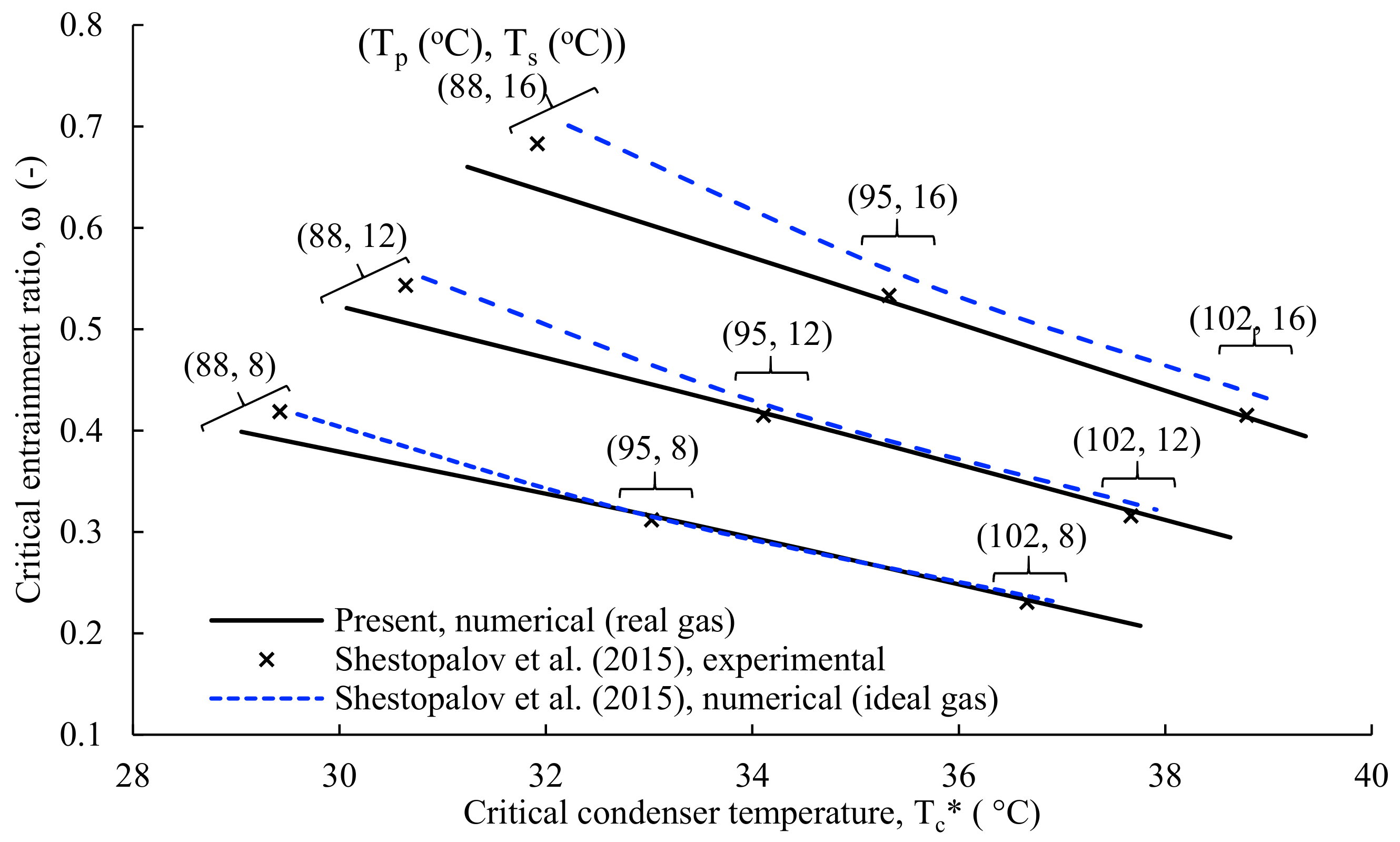 Energies 14 04325 g005