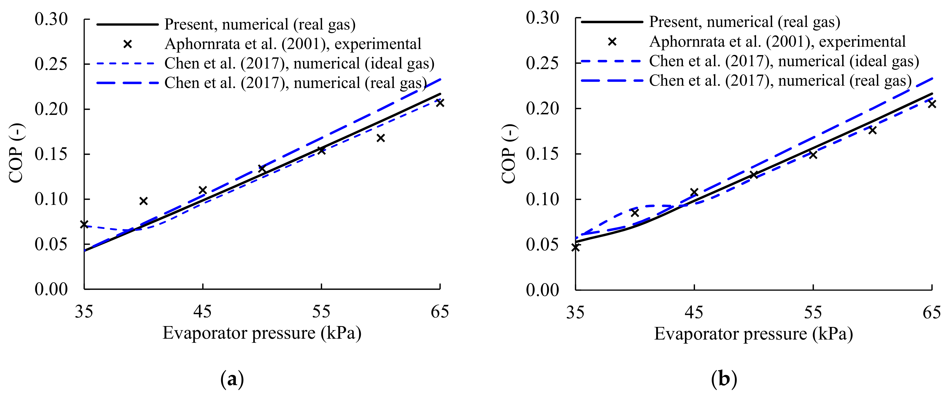 Energies 14 04325 g006