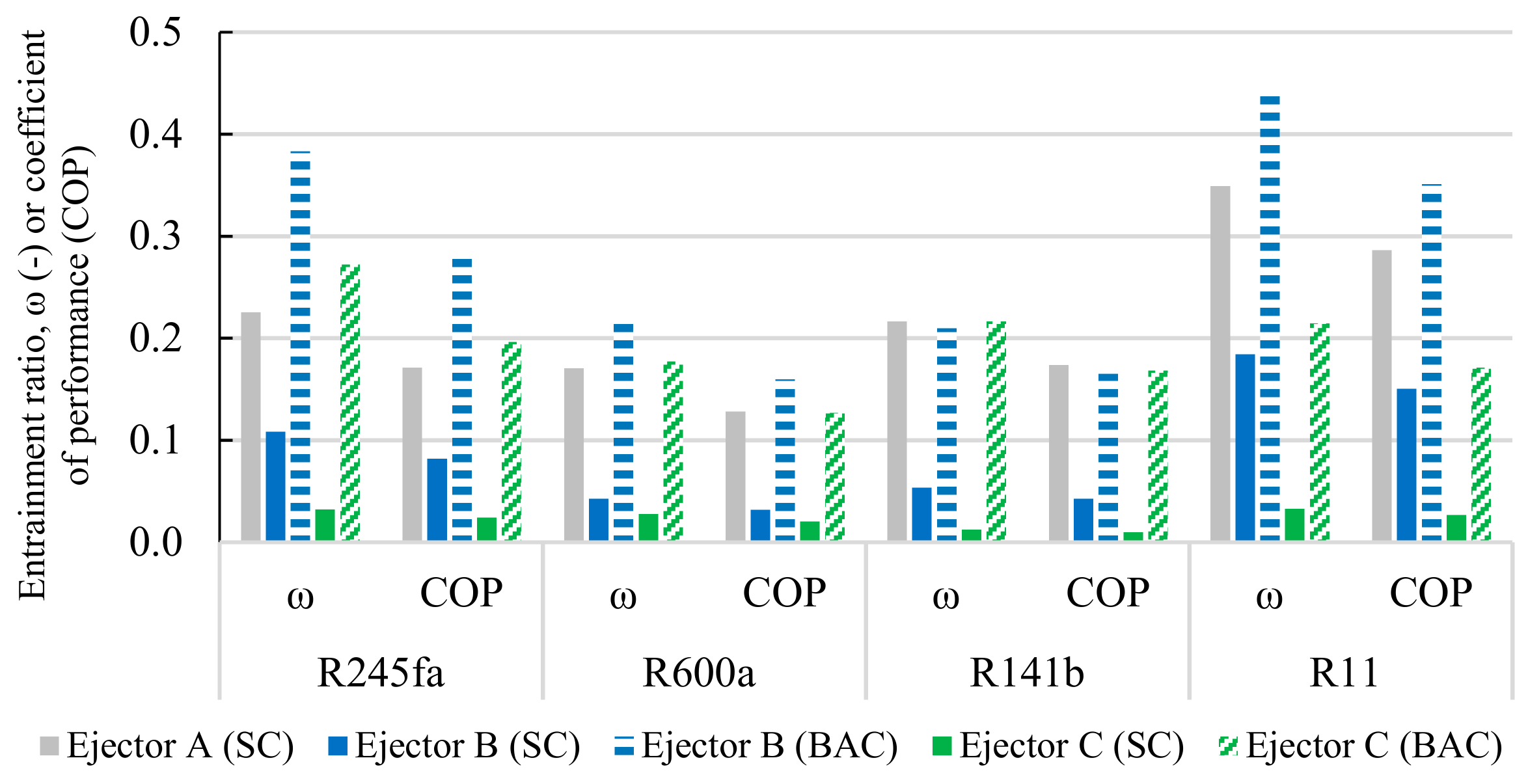 Energies 14 04325 g007