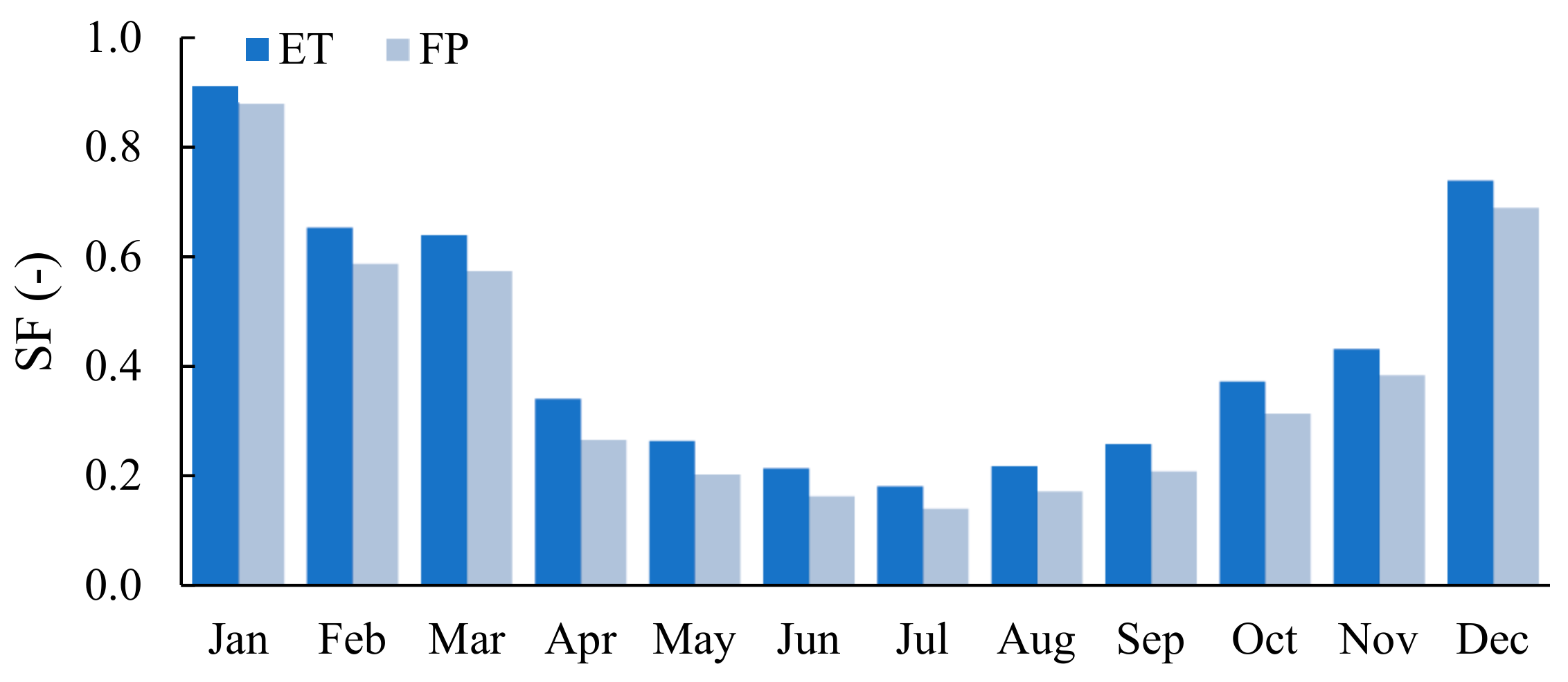 Energies 14 04325 g008