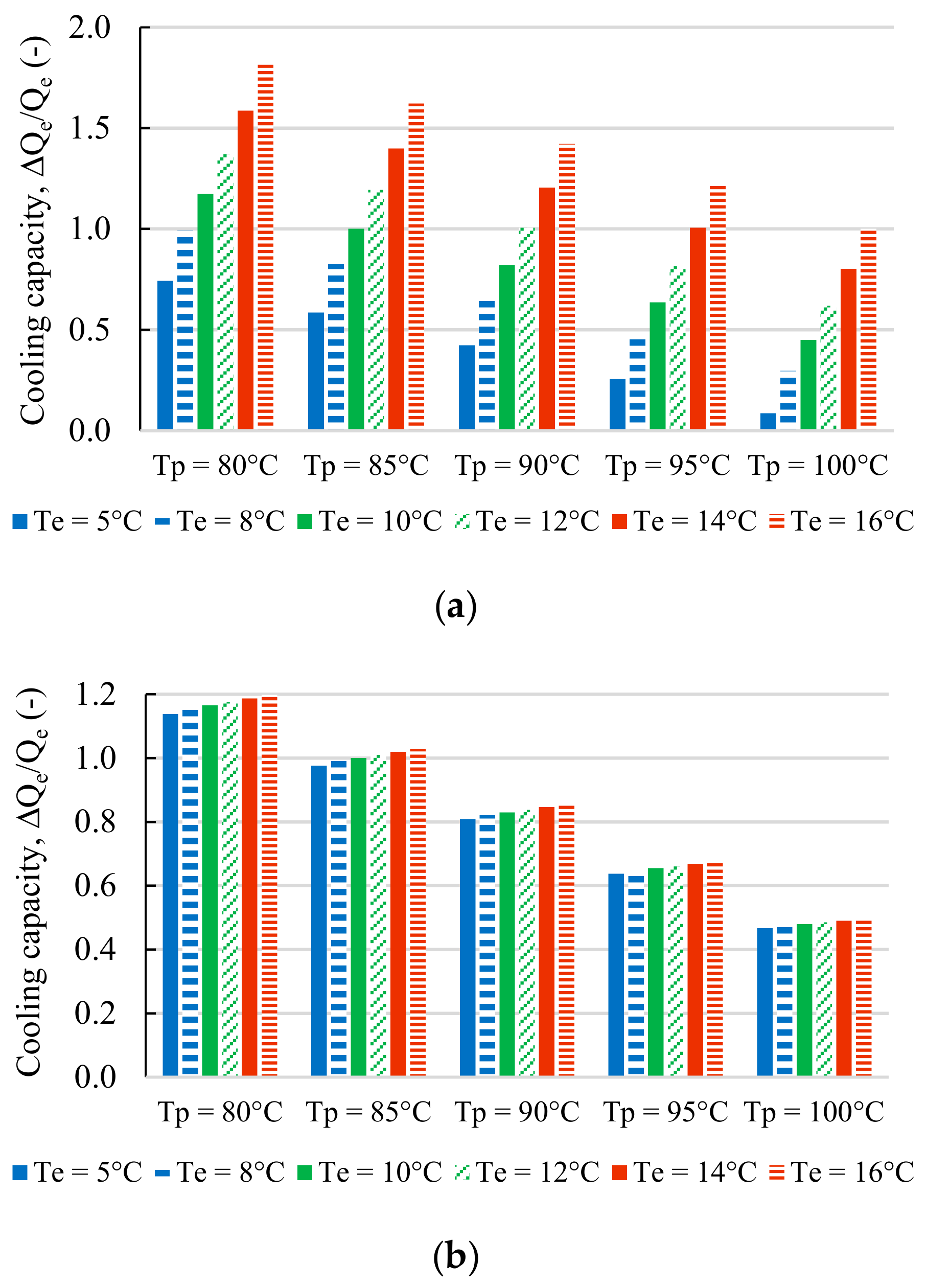 Energies 14 04325 g009