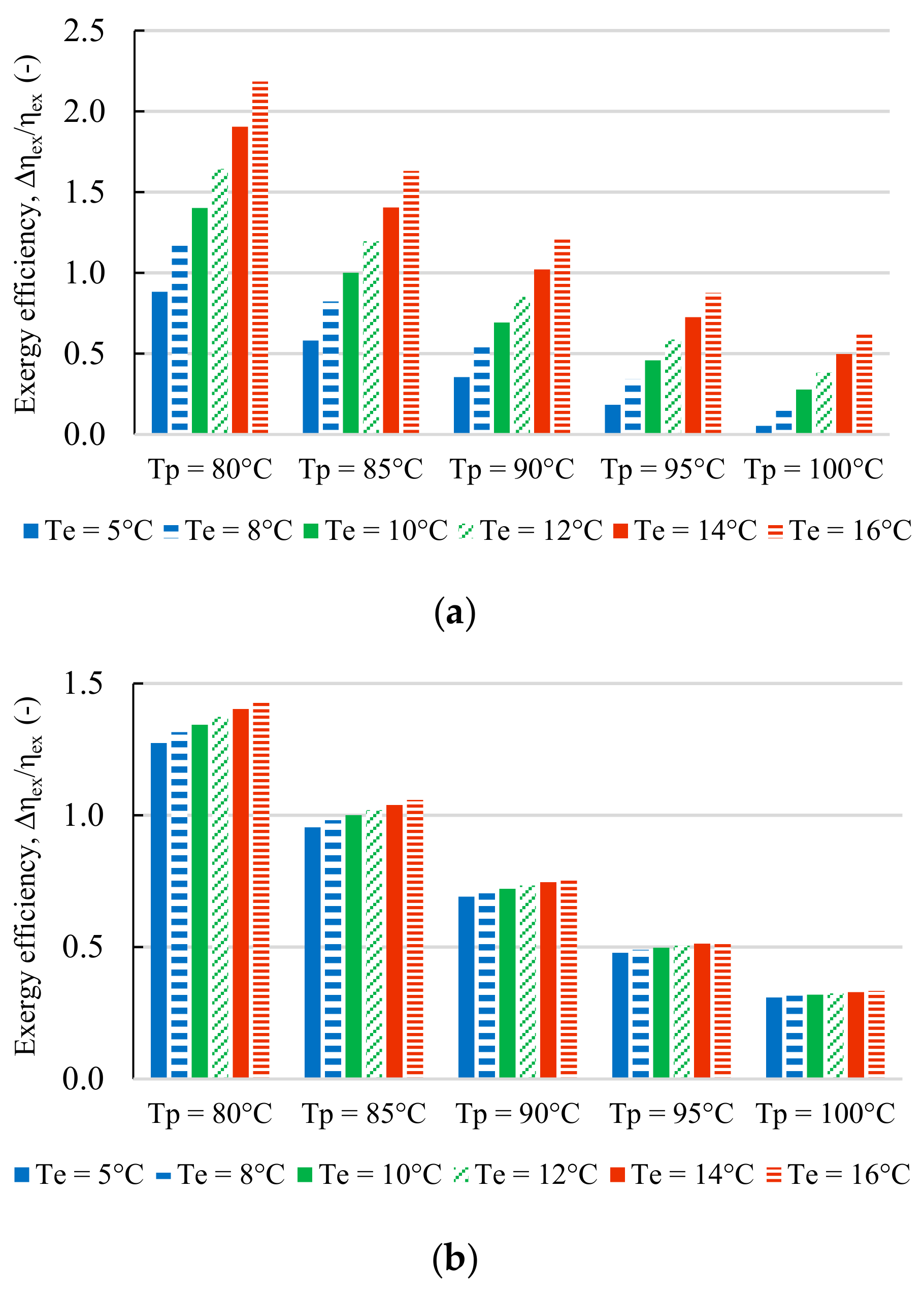 Energies 14 04325 g011
