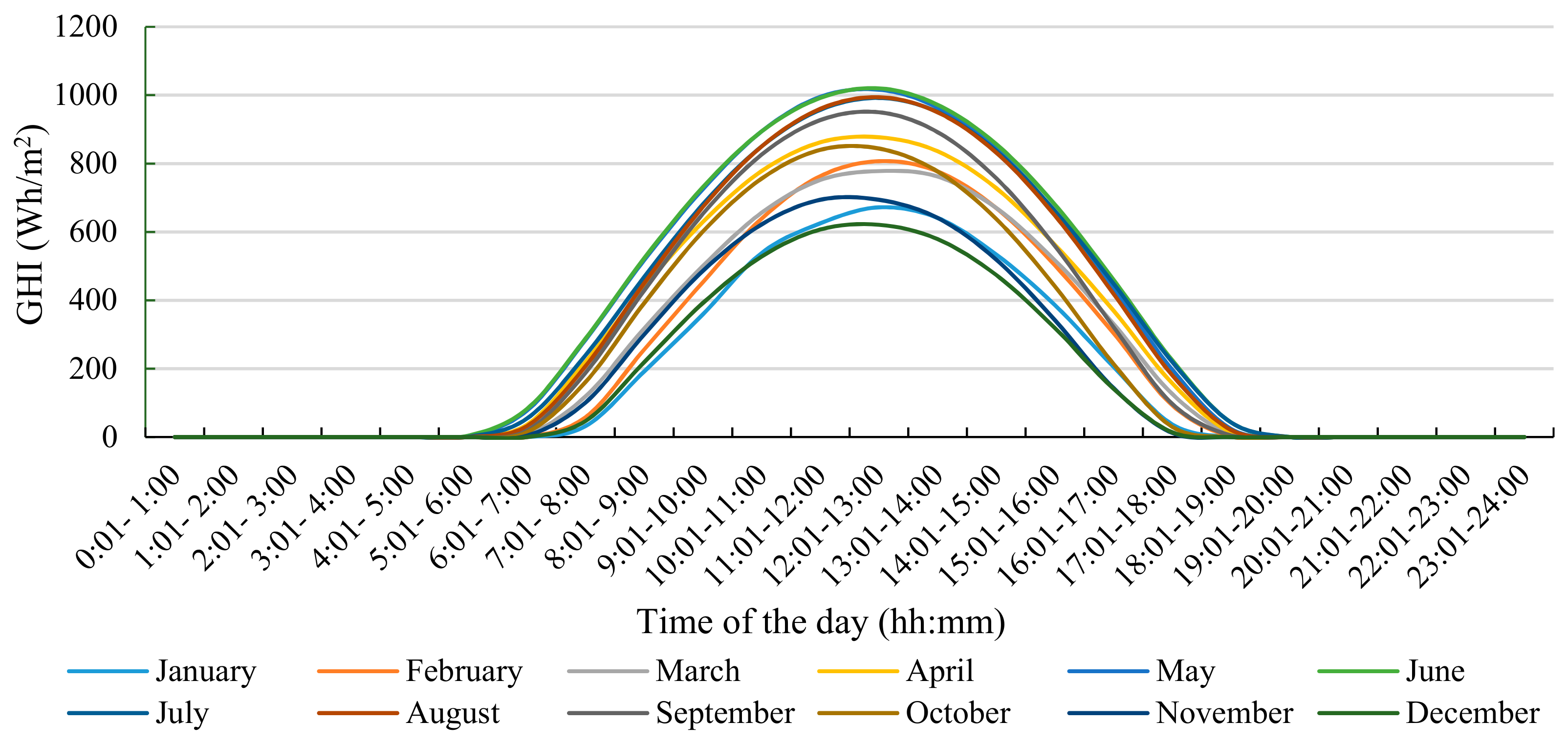 Energies 14 04325 g0a1