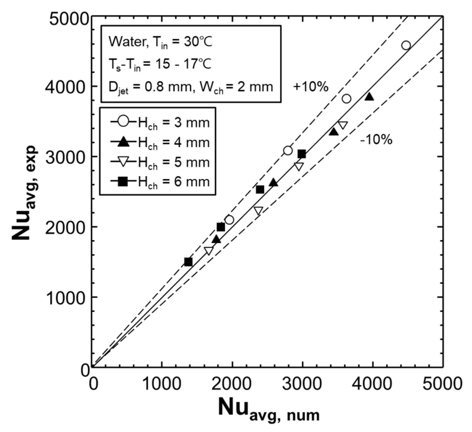Energies 14 04327 g005
