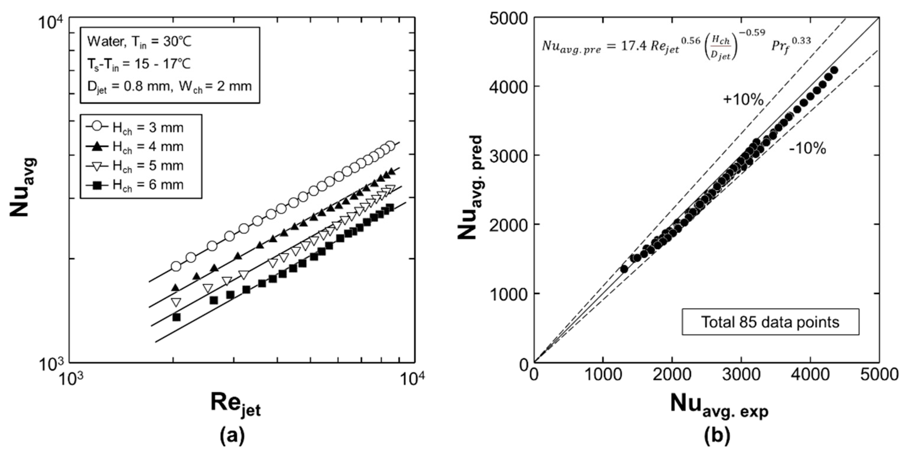 Energies 14 04327 g006