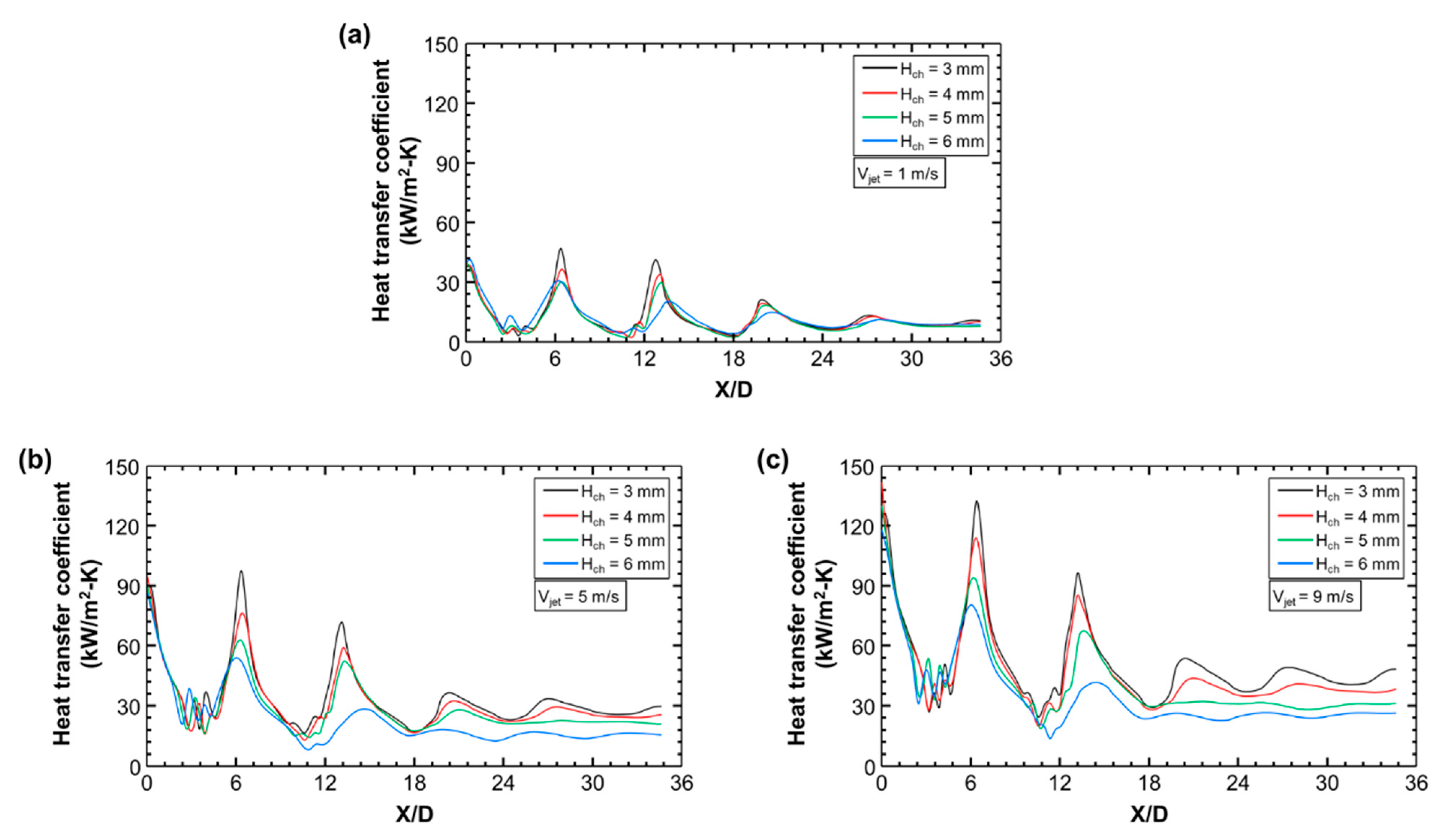 Energies 14 04327 g012