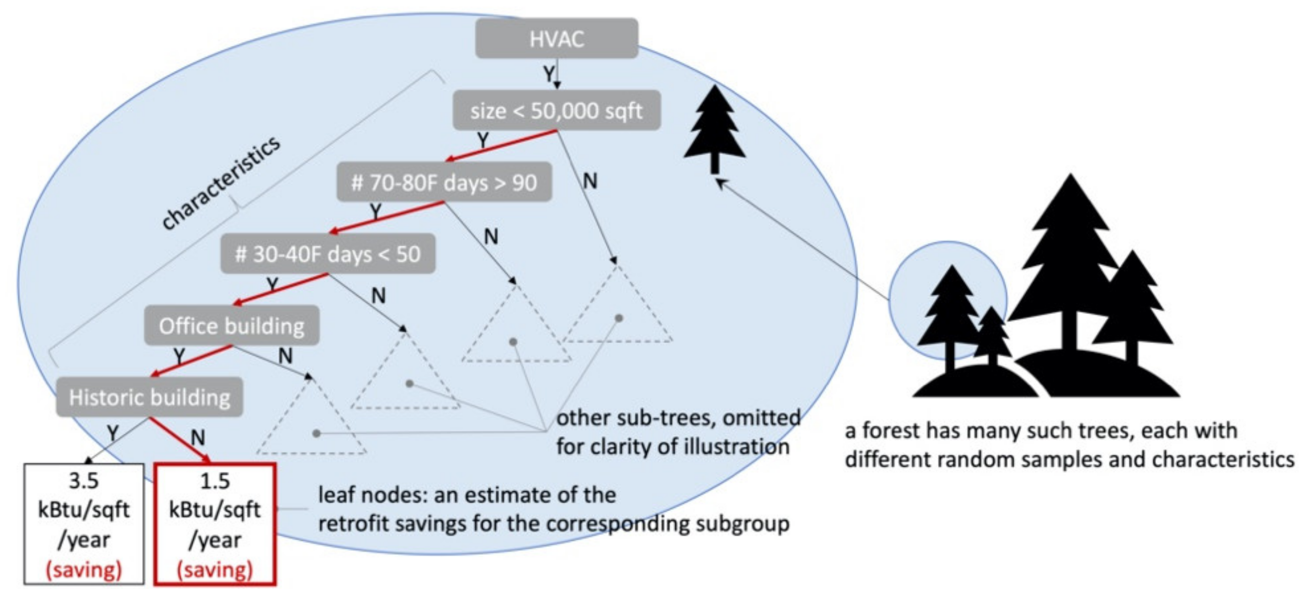 Energies 14 04334 g006