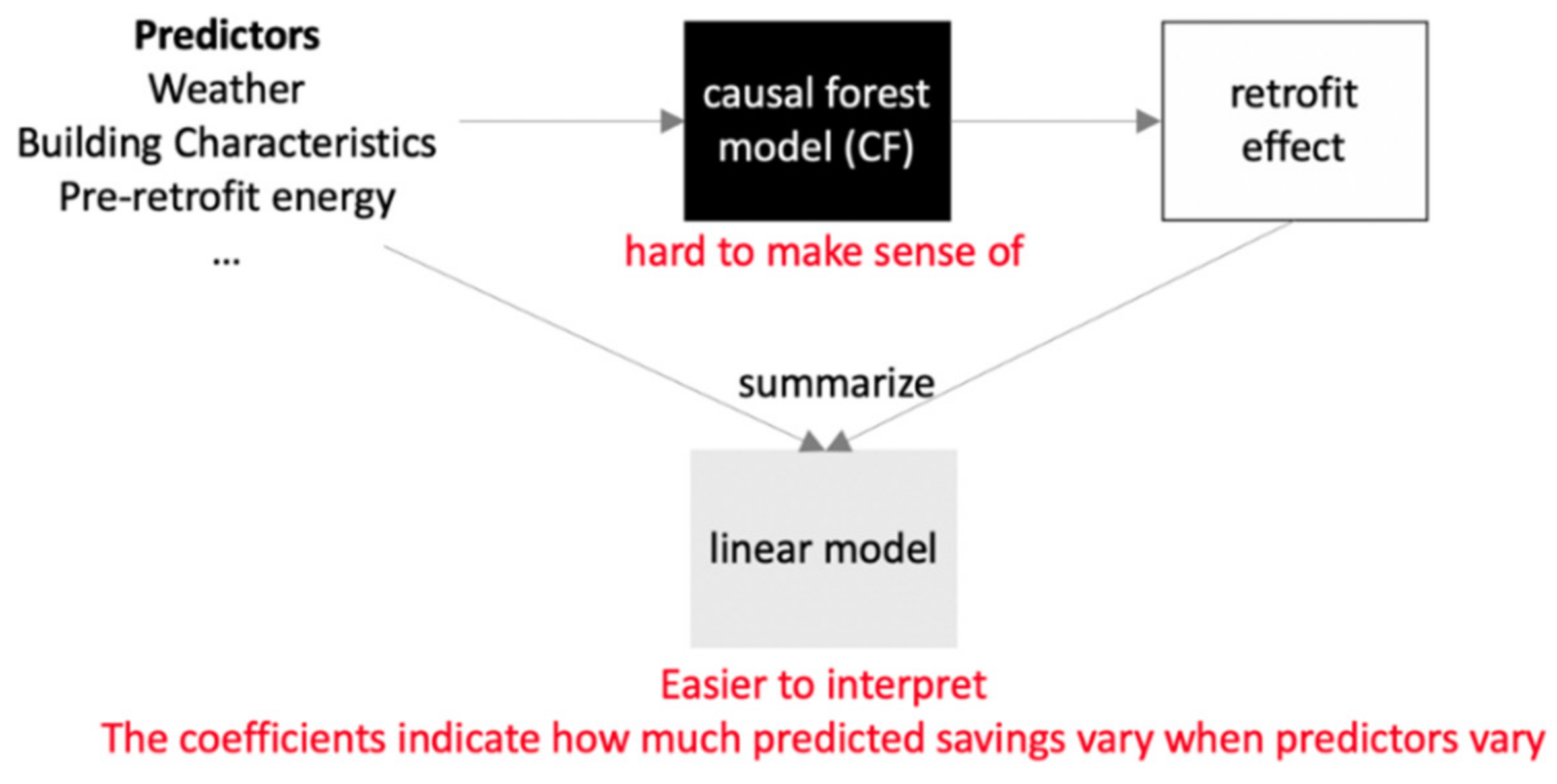 Energies 14 04334 g016