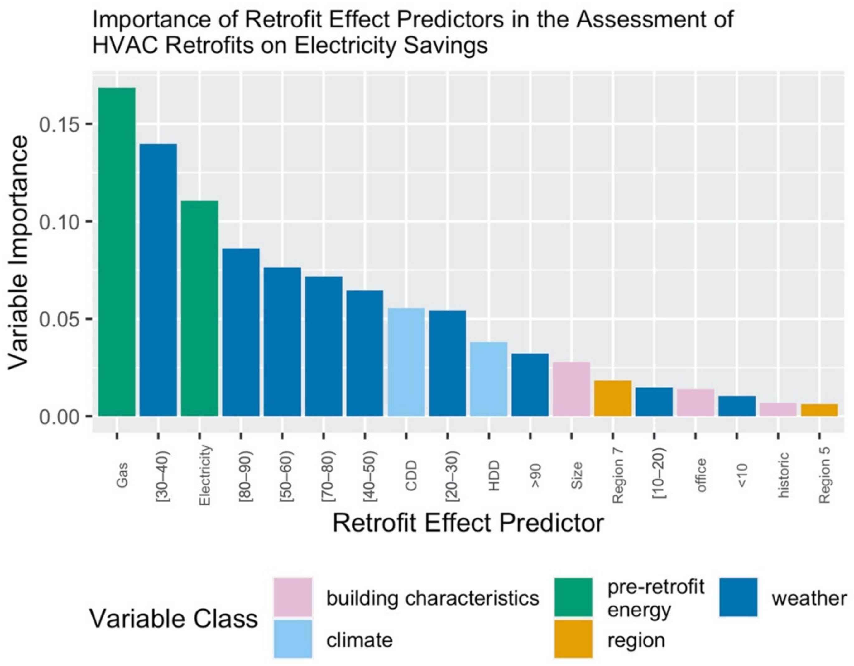 Energies 14 04334 g019