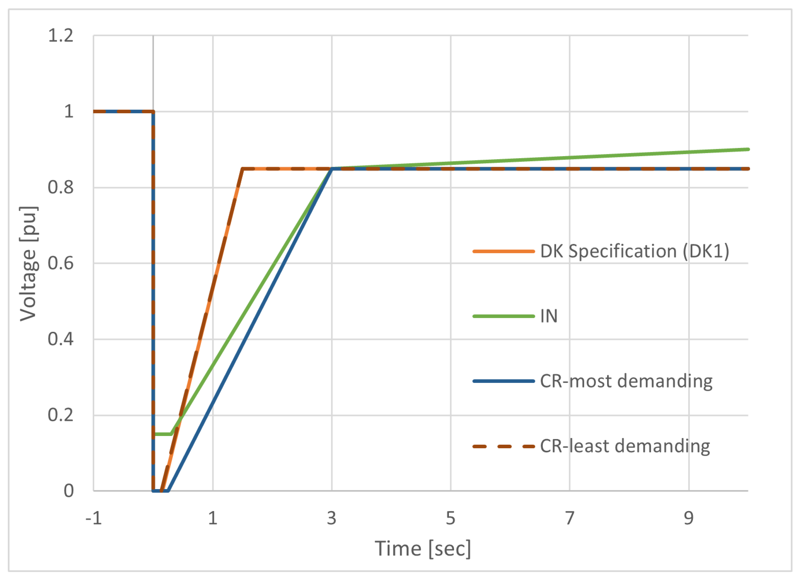 Energies 14 04335 g002 550