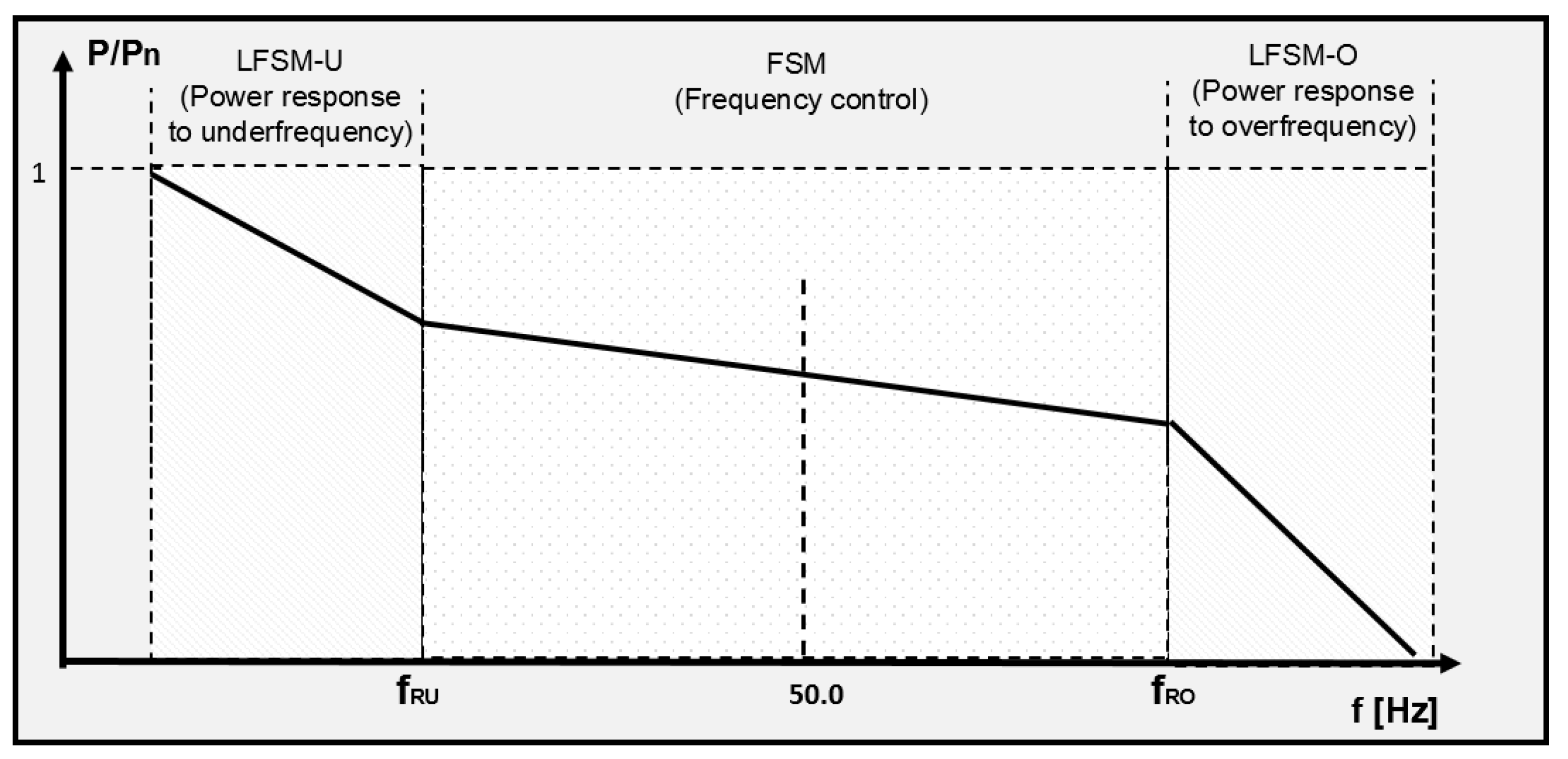 Energies 14 04335 g003 550