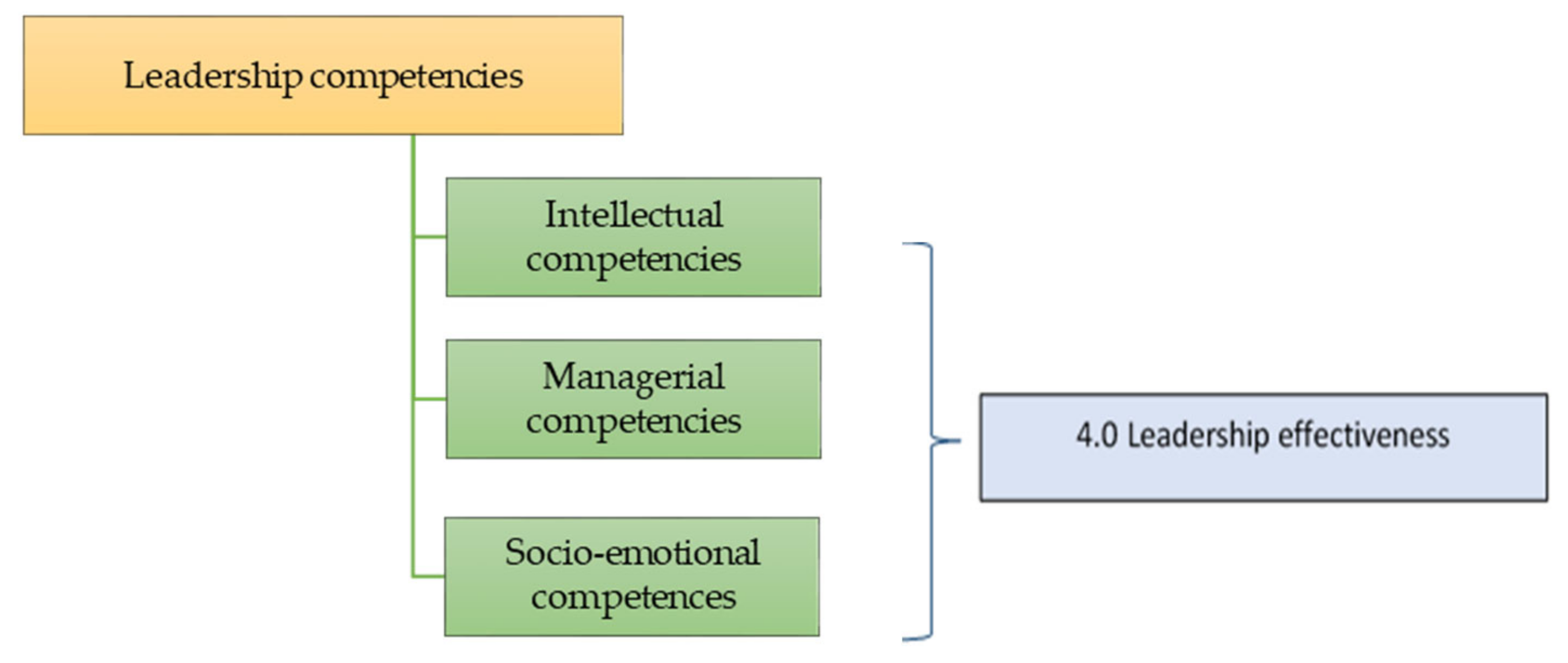 Energies 14 04338 g002