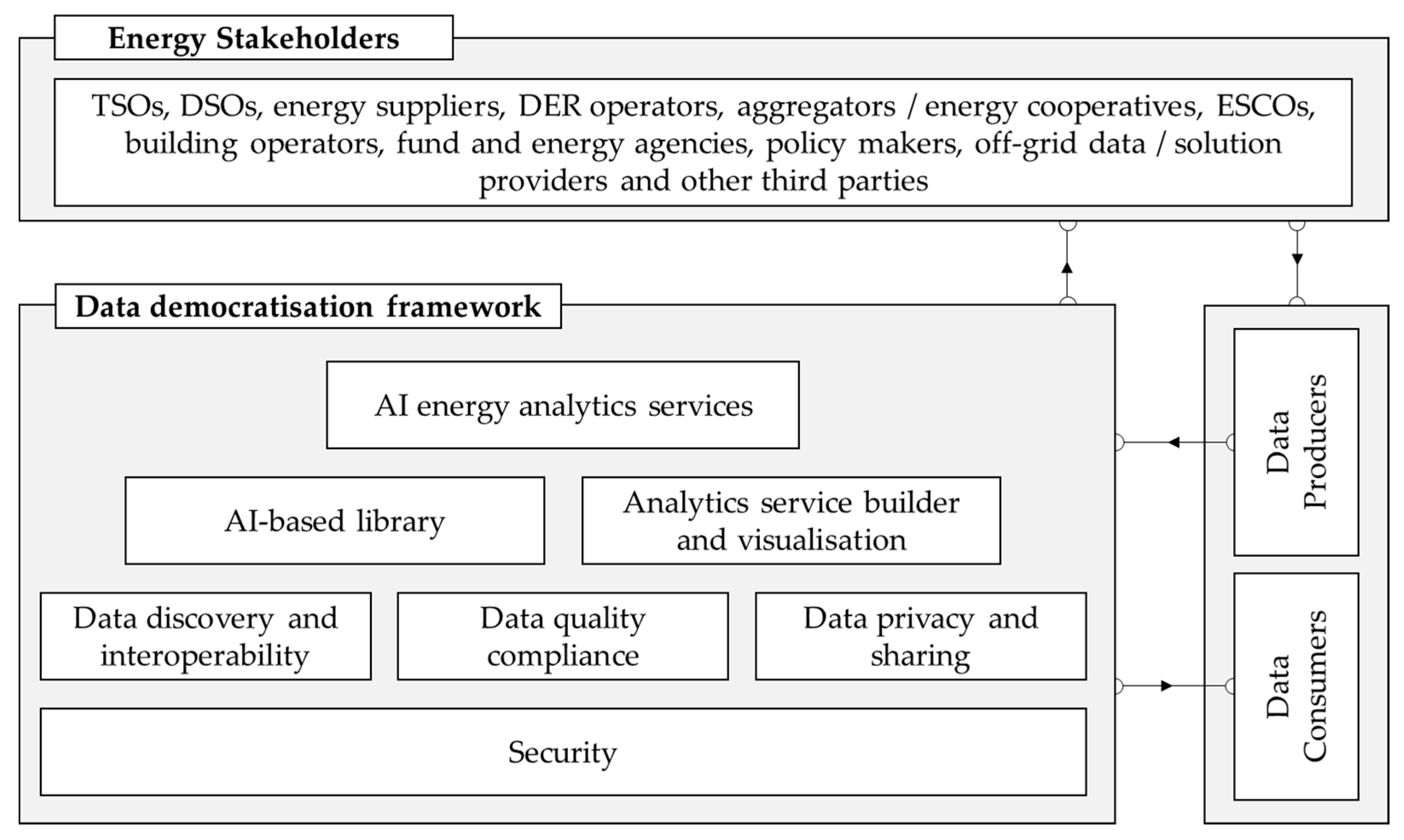 Energies 14 04341 g001