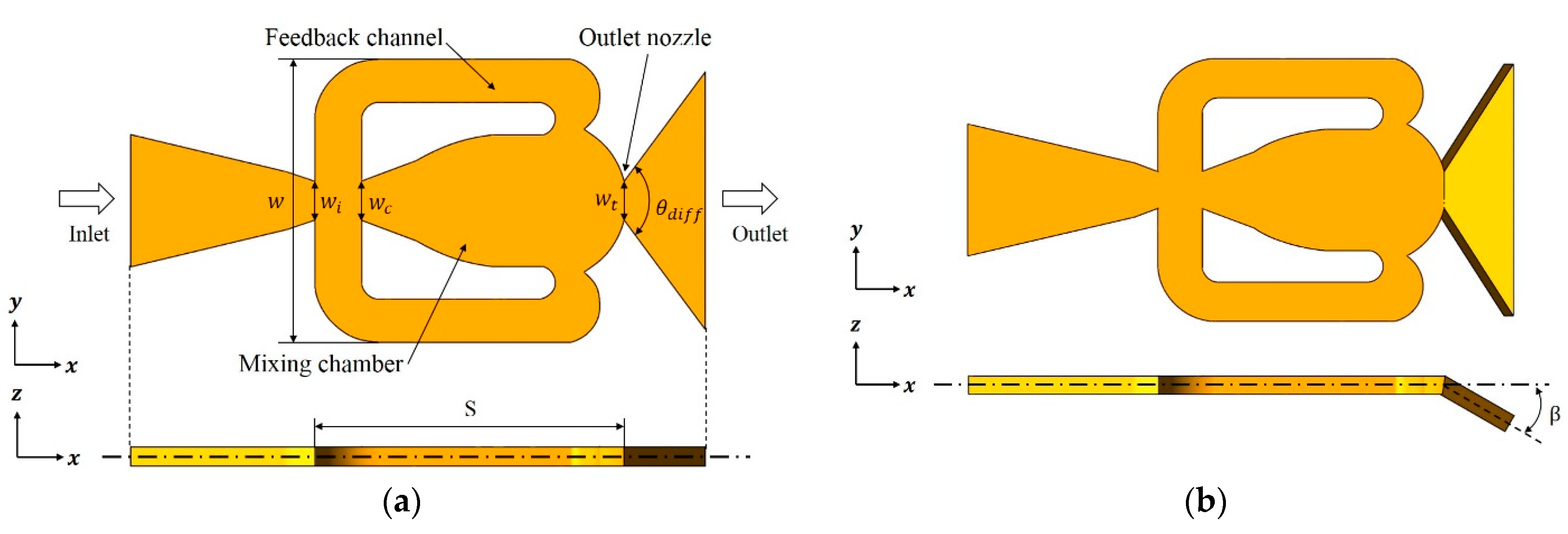 Energies 14 04342 g001