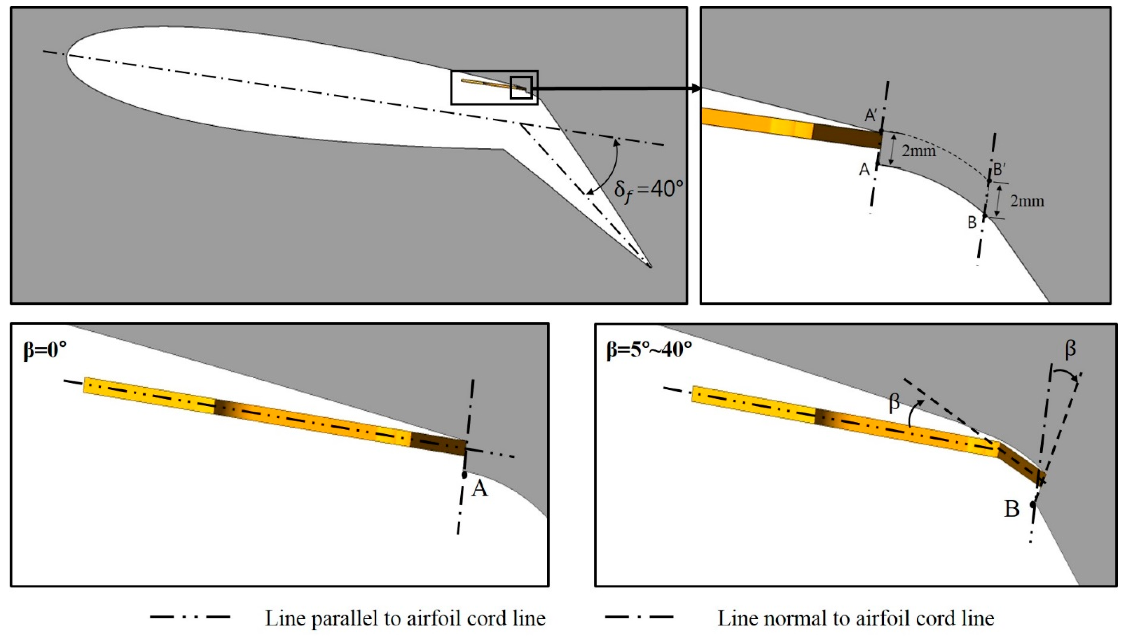 Energies 14 04342 g003