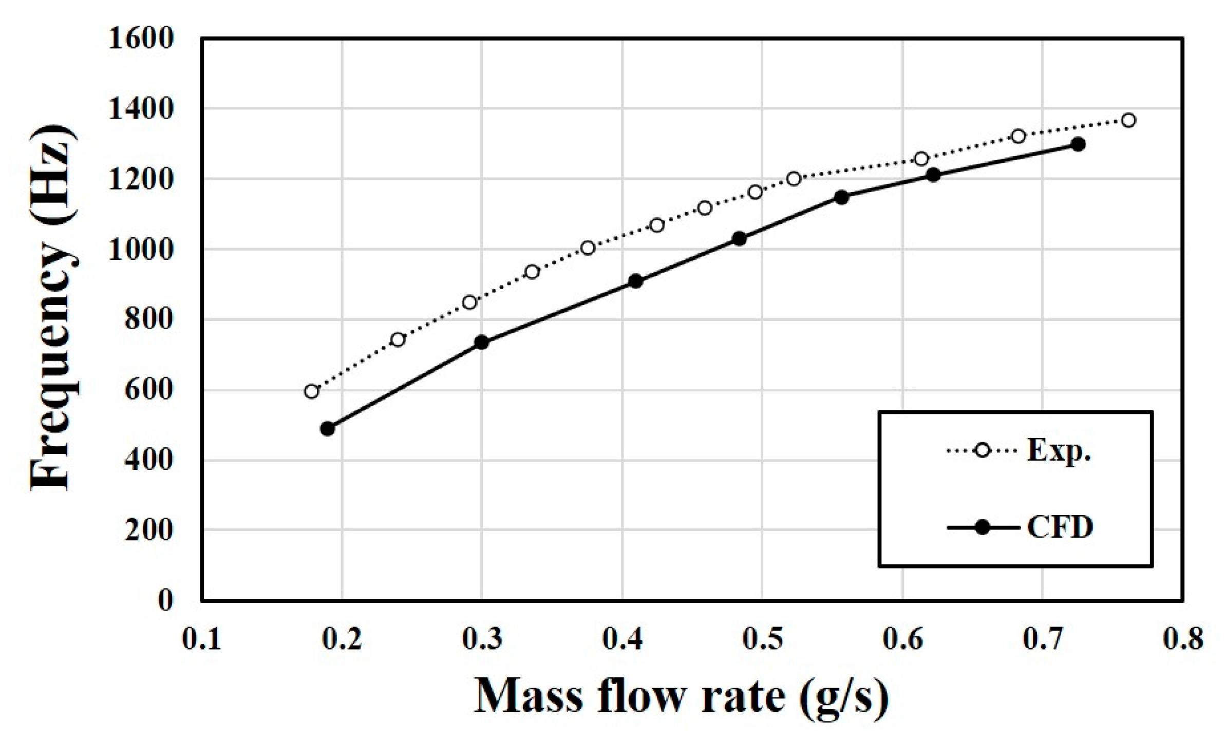 Energies 14 04342 g007