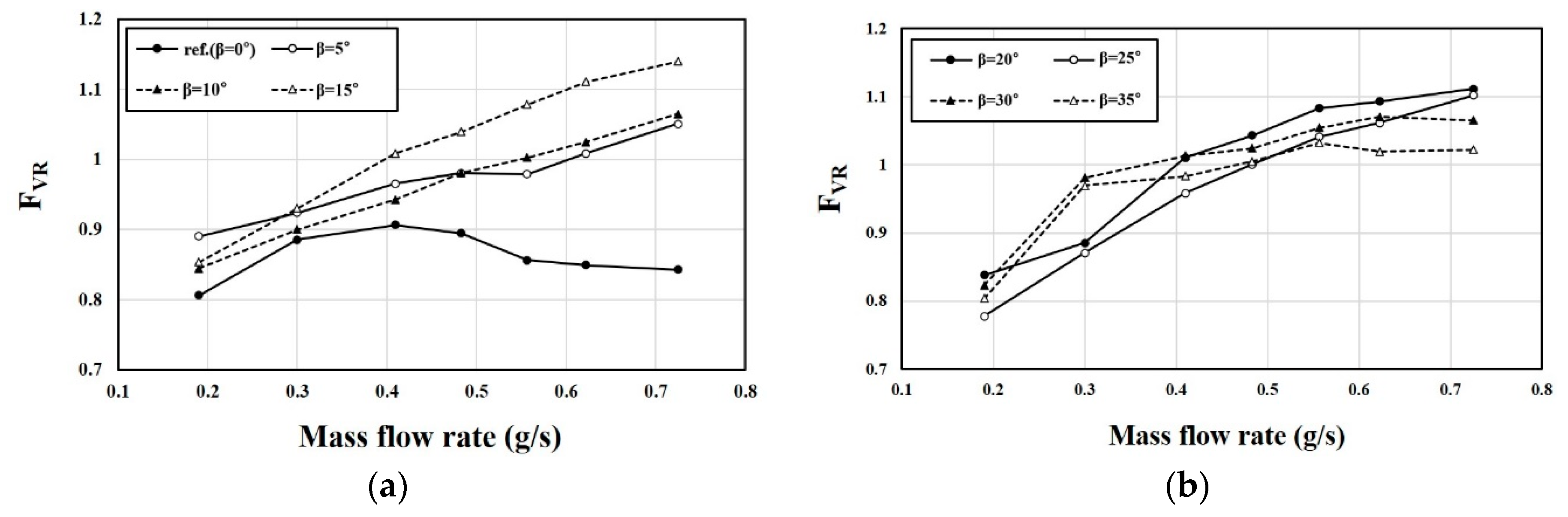 Energies 14 04342 g010