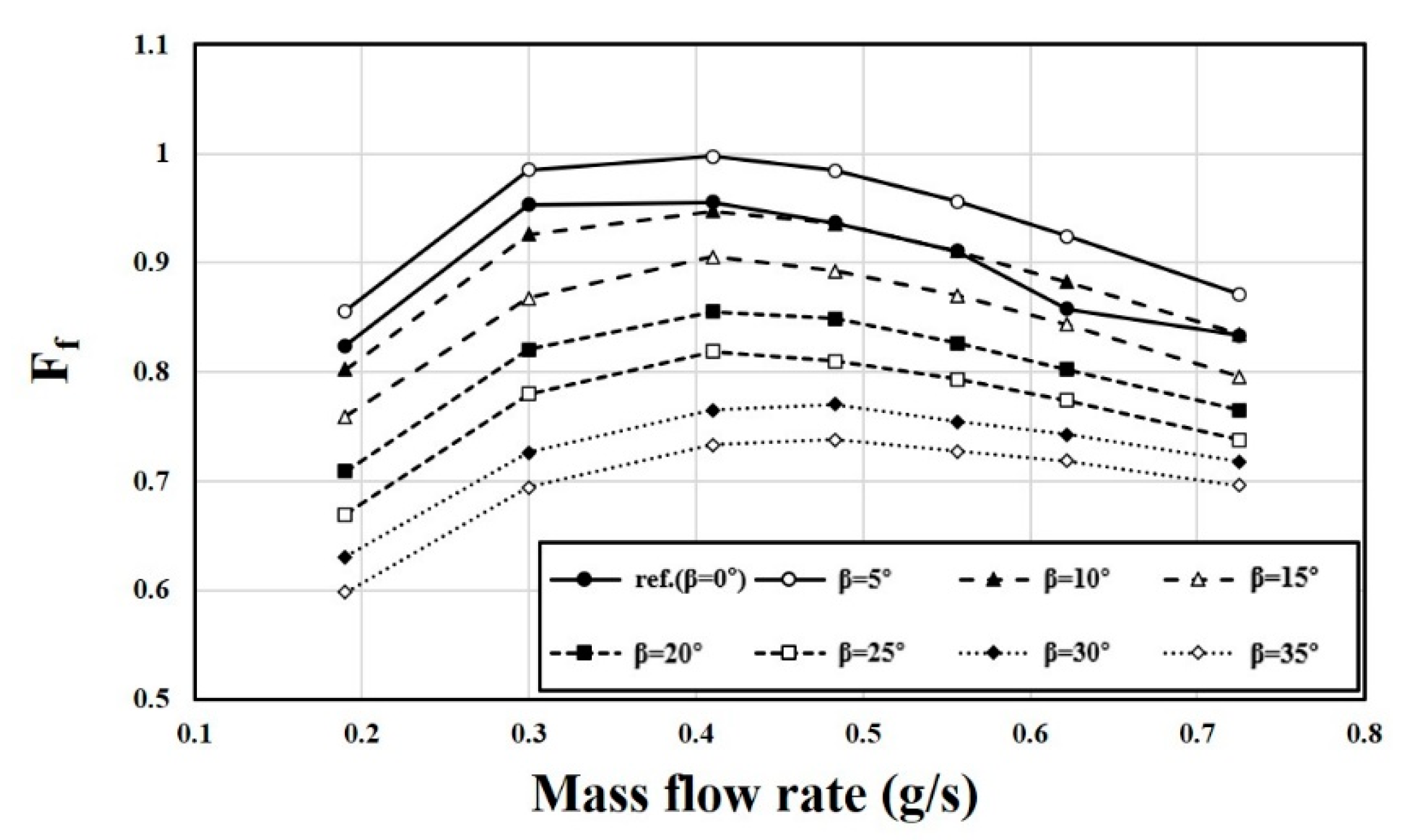 Energies 14 04342 g011