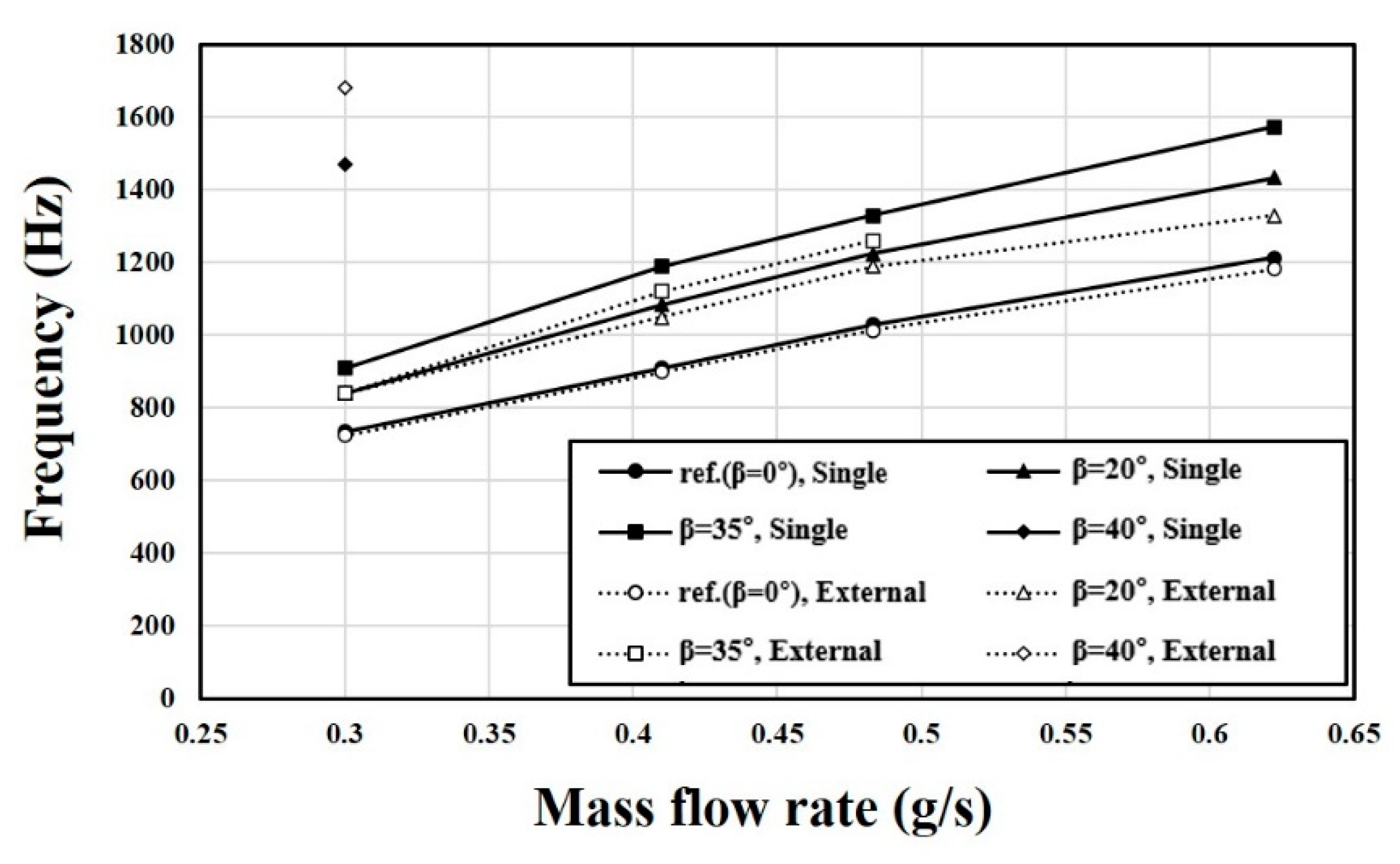 Energies 14 04342 g013