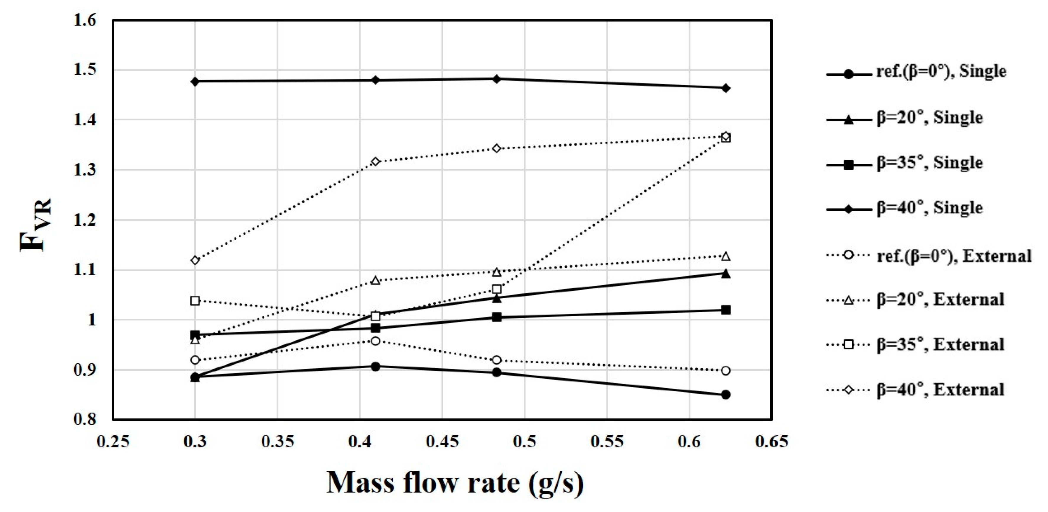 Energies 14 04342 g014