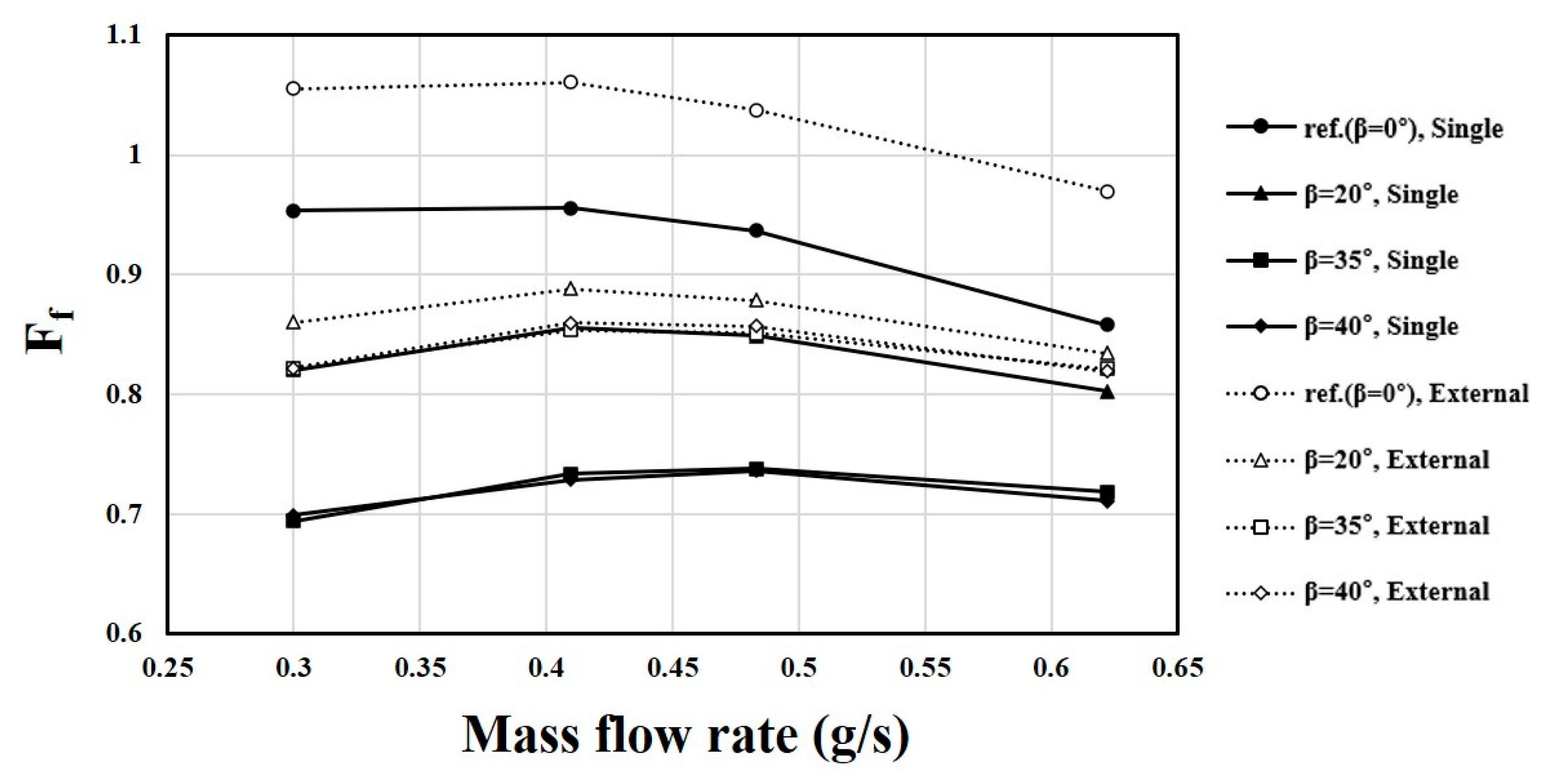 Energies 14 04342 g015