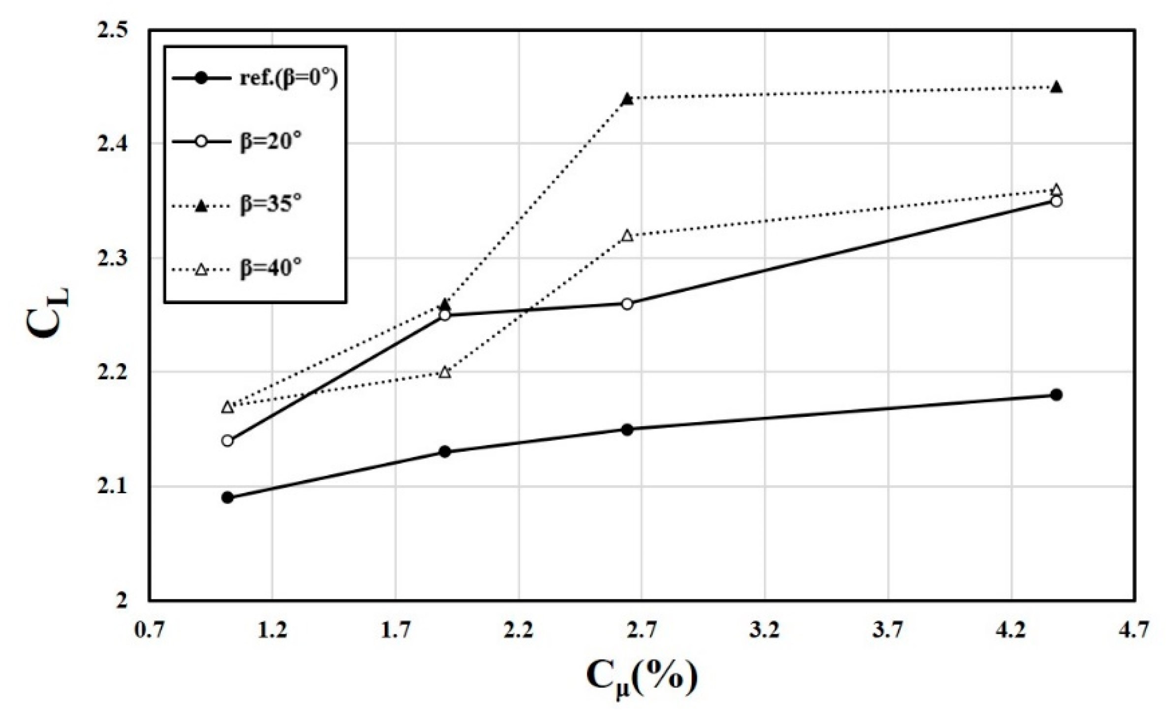 Energies 14 04342 g016