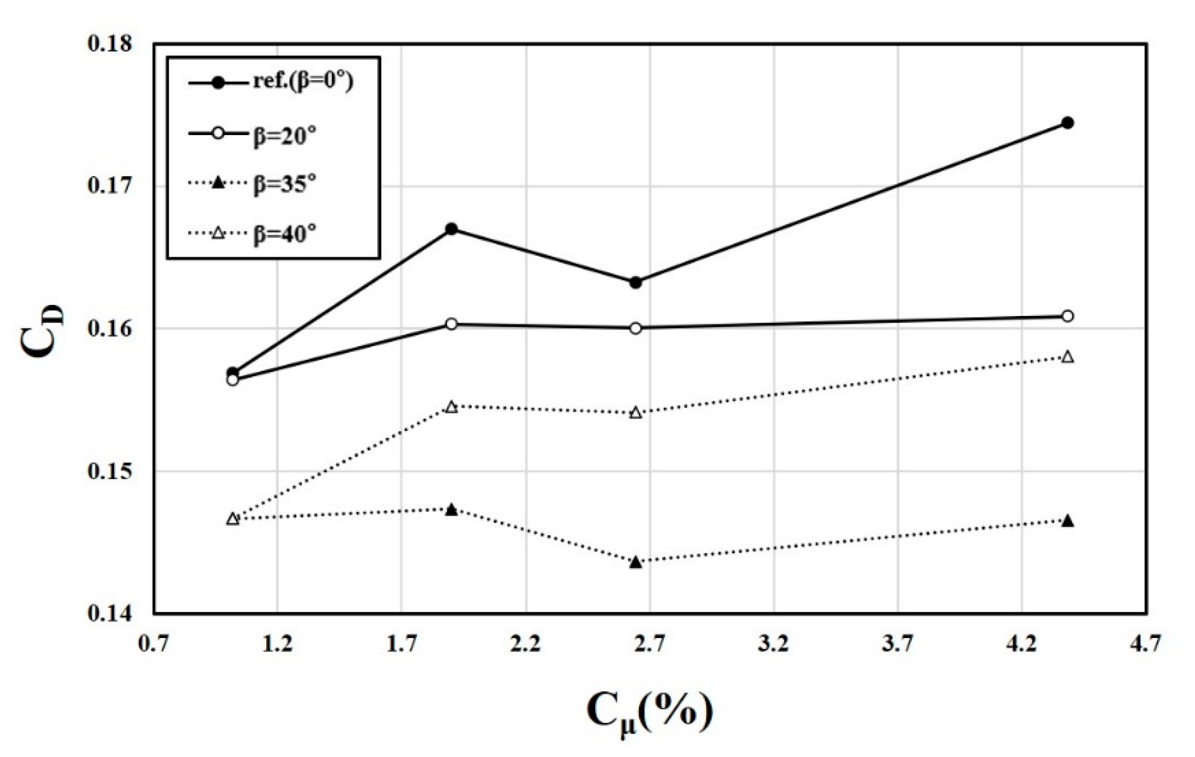 Energies 14 04342 g017