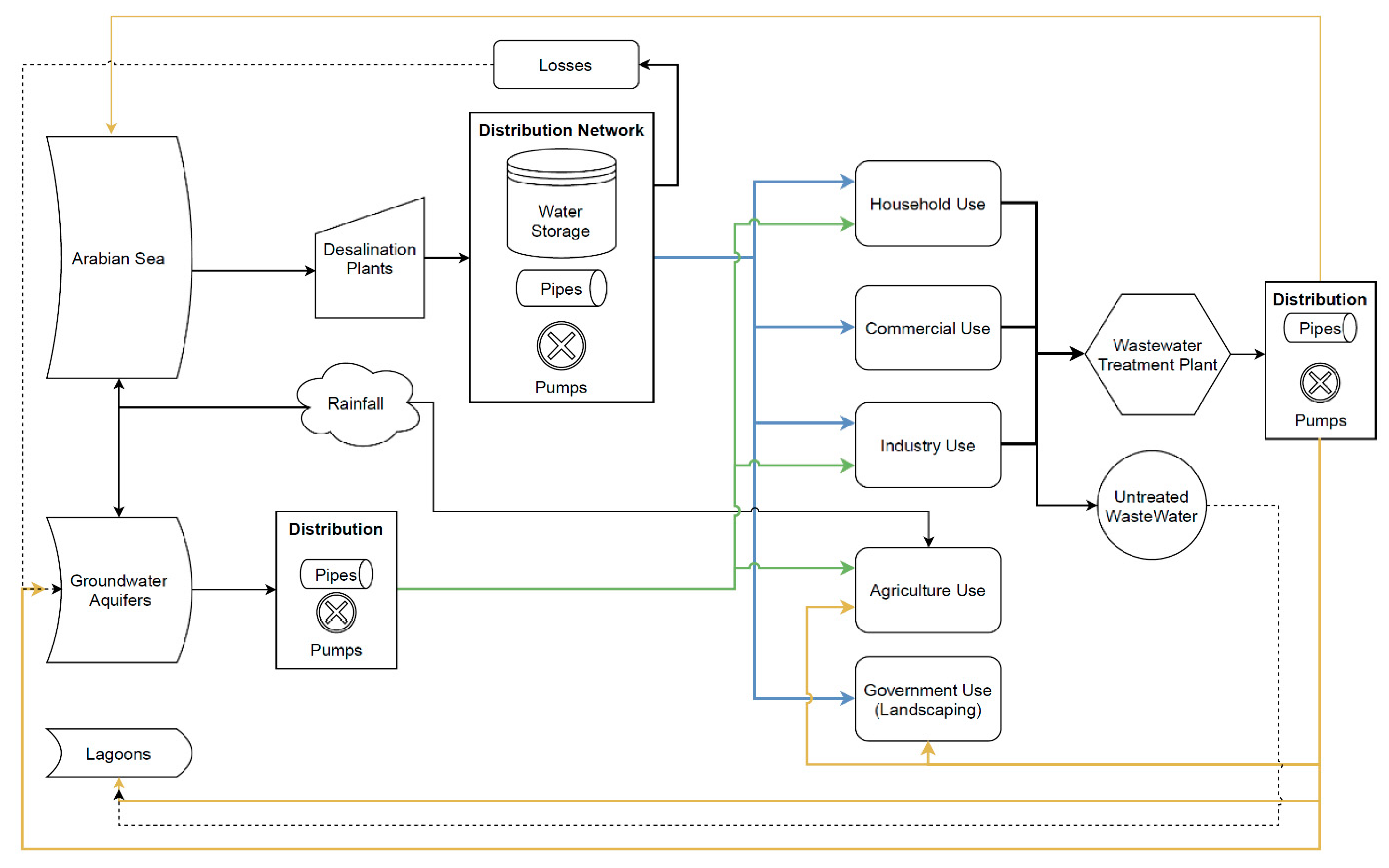 Energies 14 04348 g002 Energies 14 04348 g002
