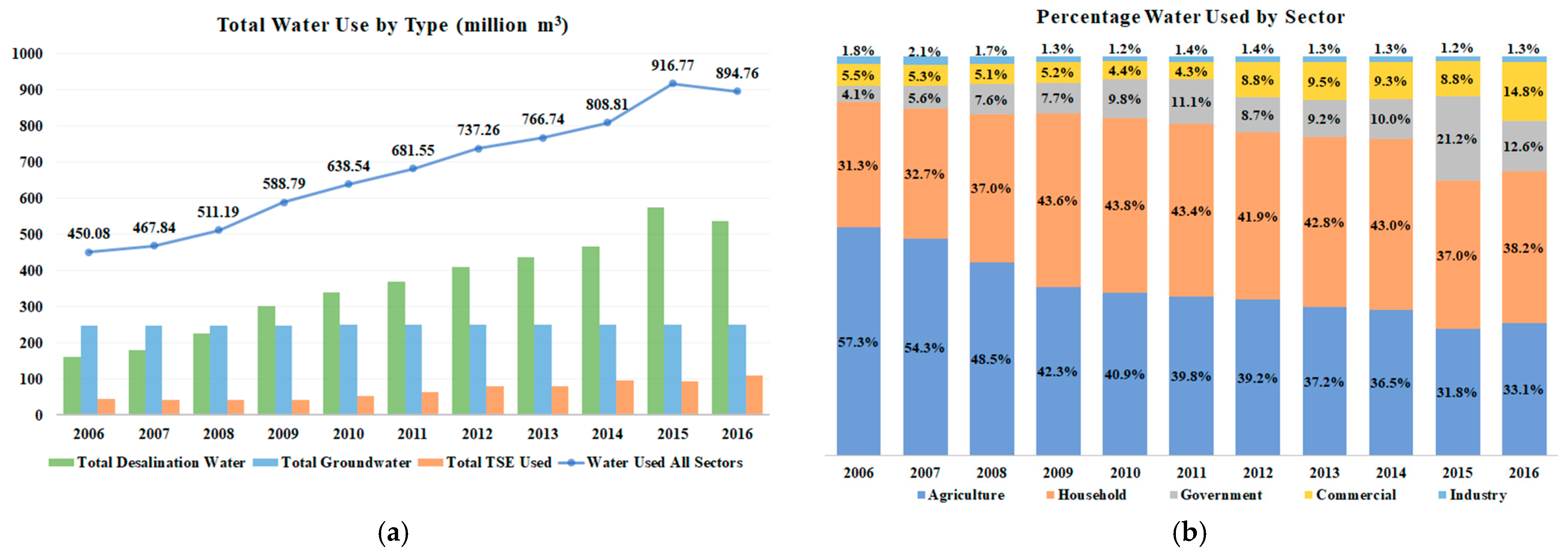 Energies 14 04348 g004 Energies 14 04348 g004