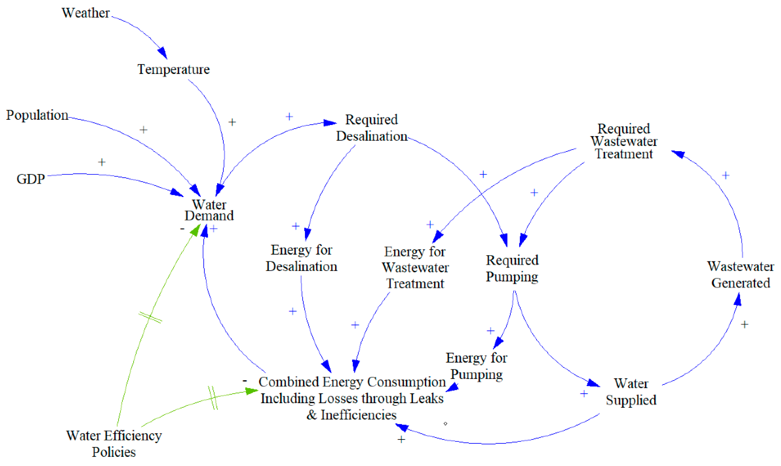 Energies 14 04348 g005 Energies 14 04348 g005