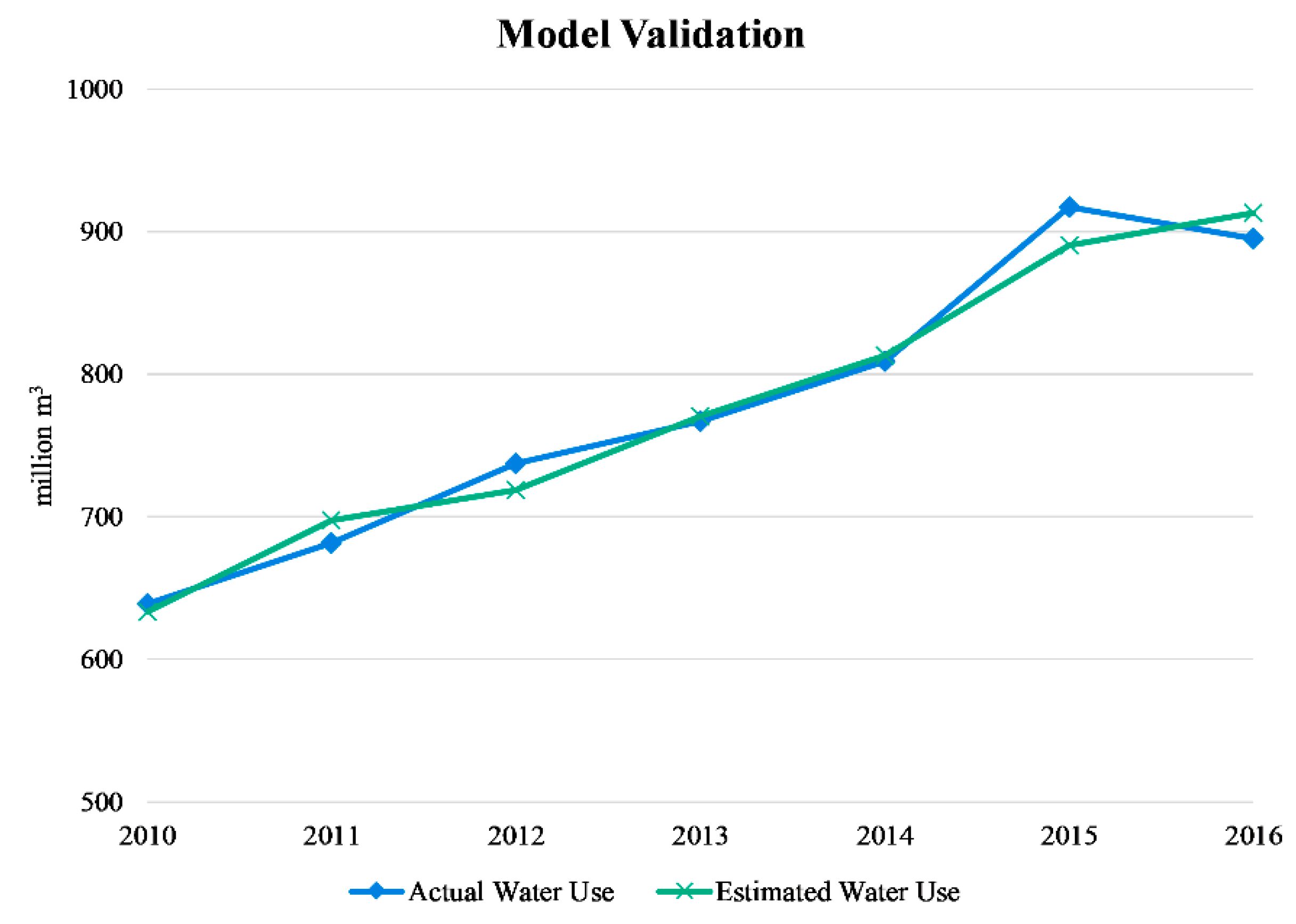 Energies 14 04348 g007 Energies 14 04348 g007