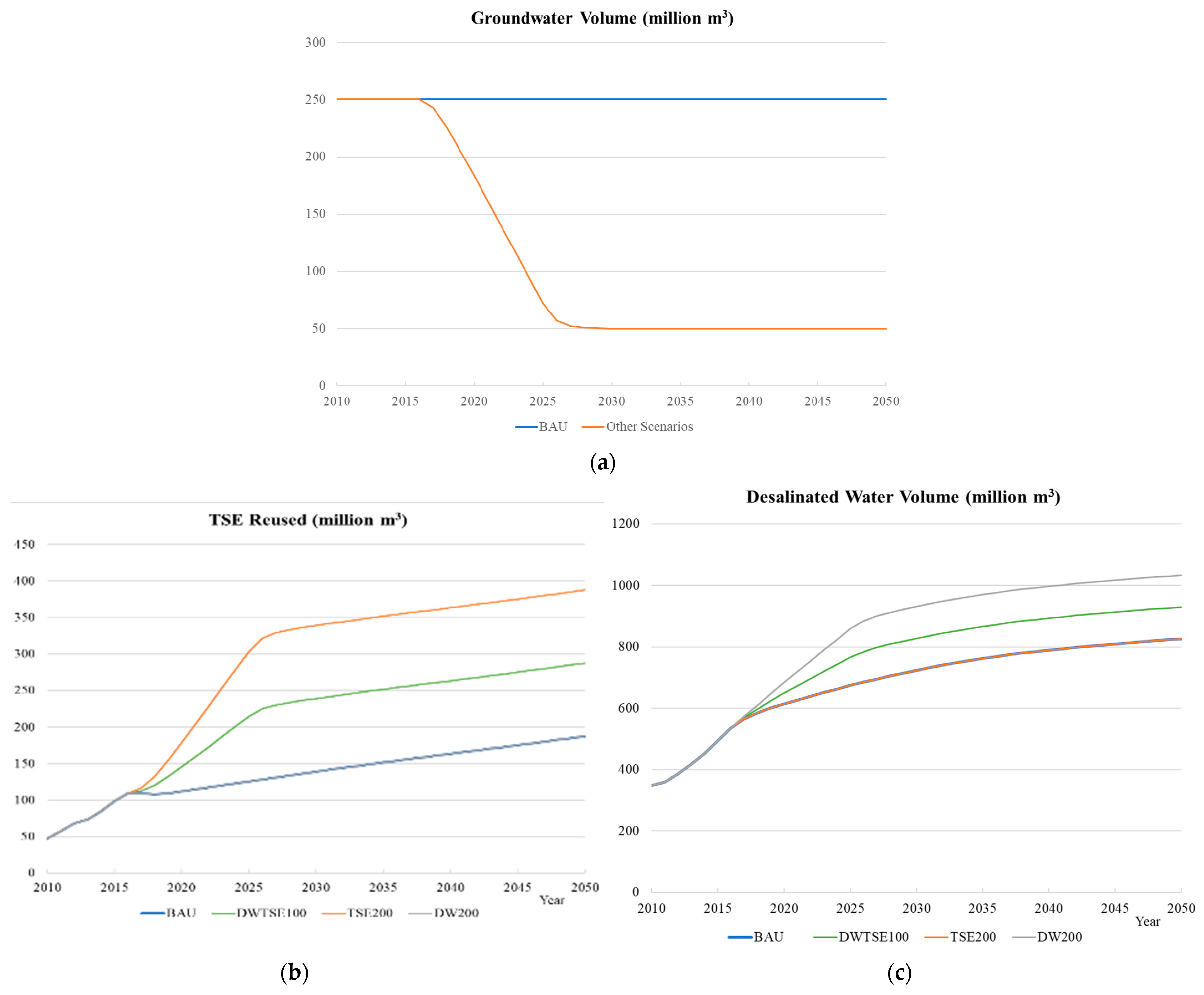 Energies 14 04348 g008a Energies 14 04348 g008a