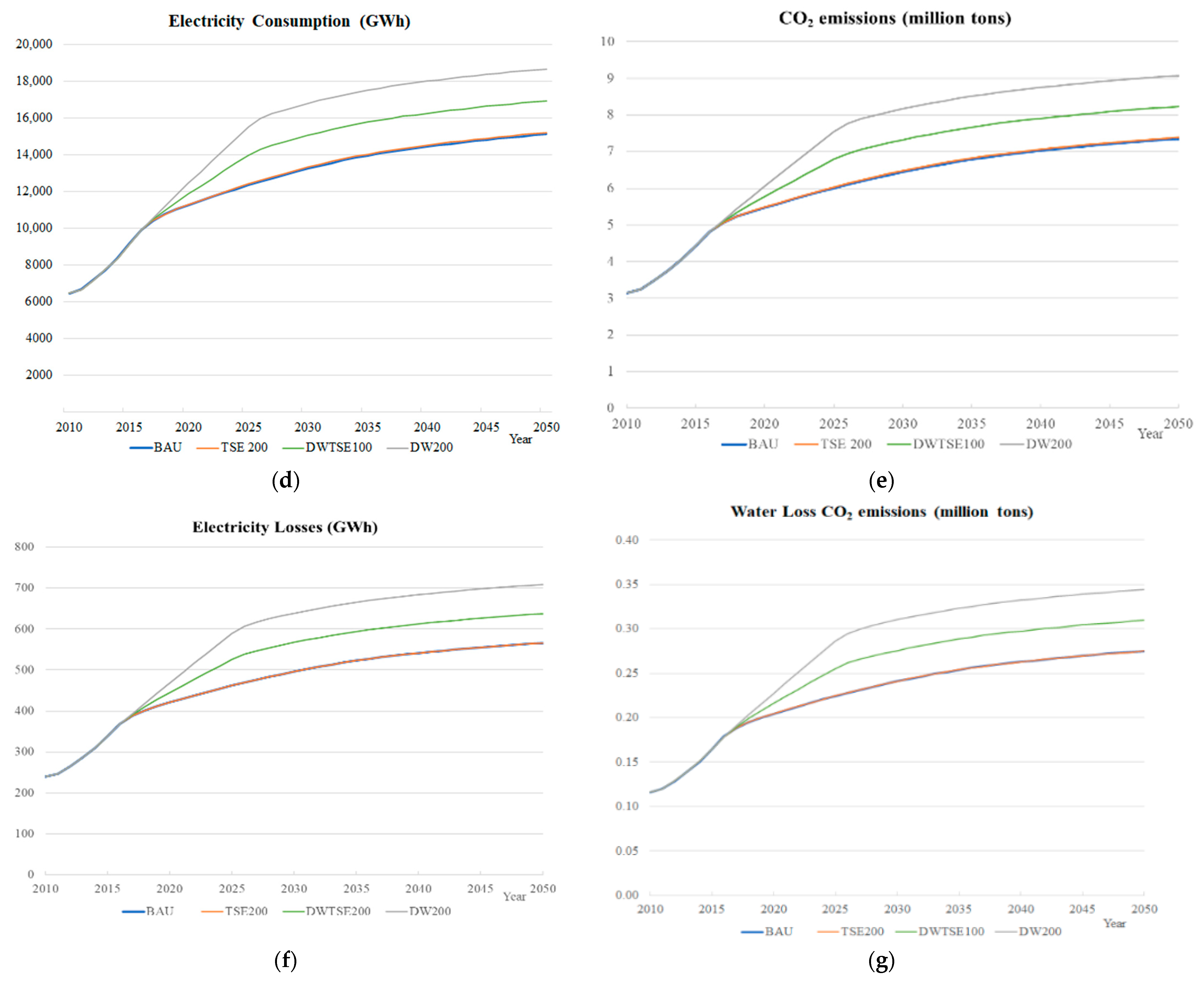 Energies 14 04348 g008b Energies 14 04348 g008b
