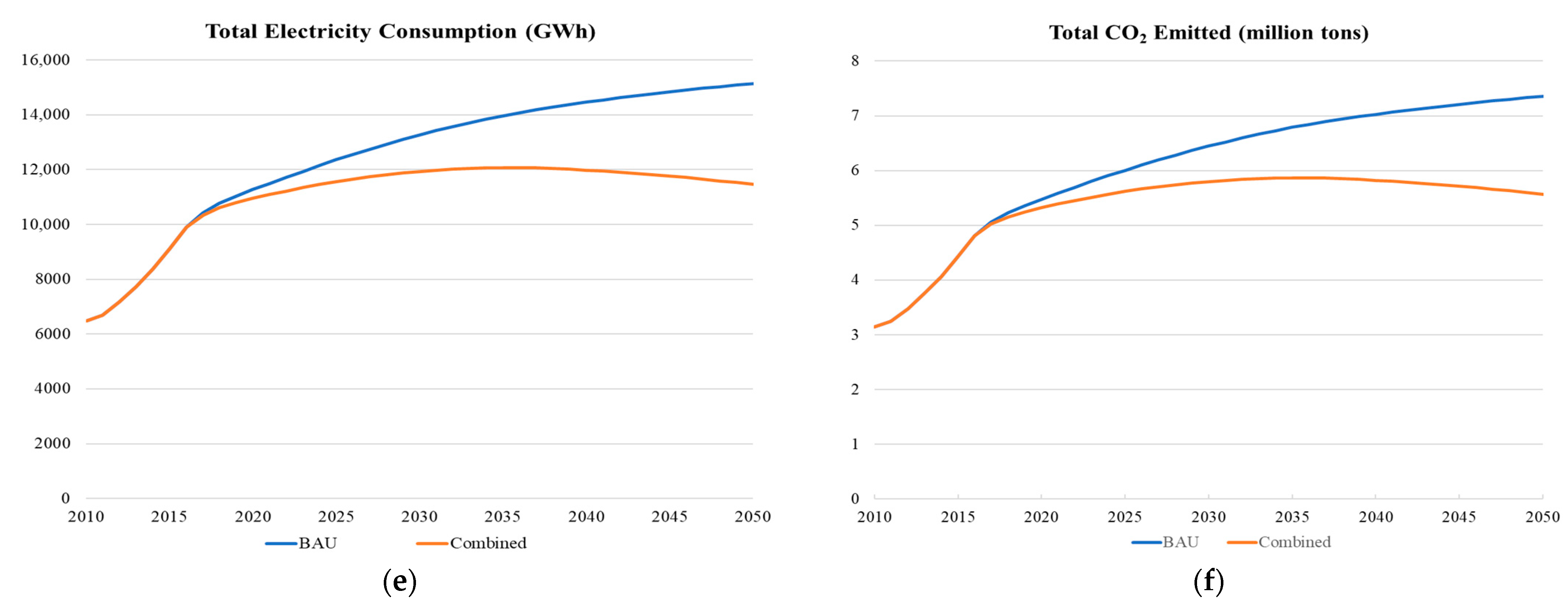 Energies 14 04348 g010b Energies 14 04348 g010b