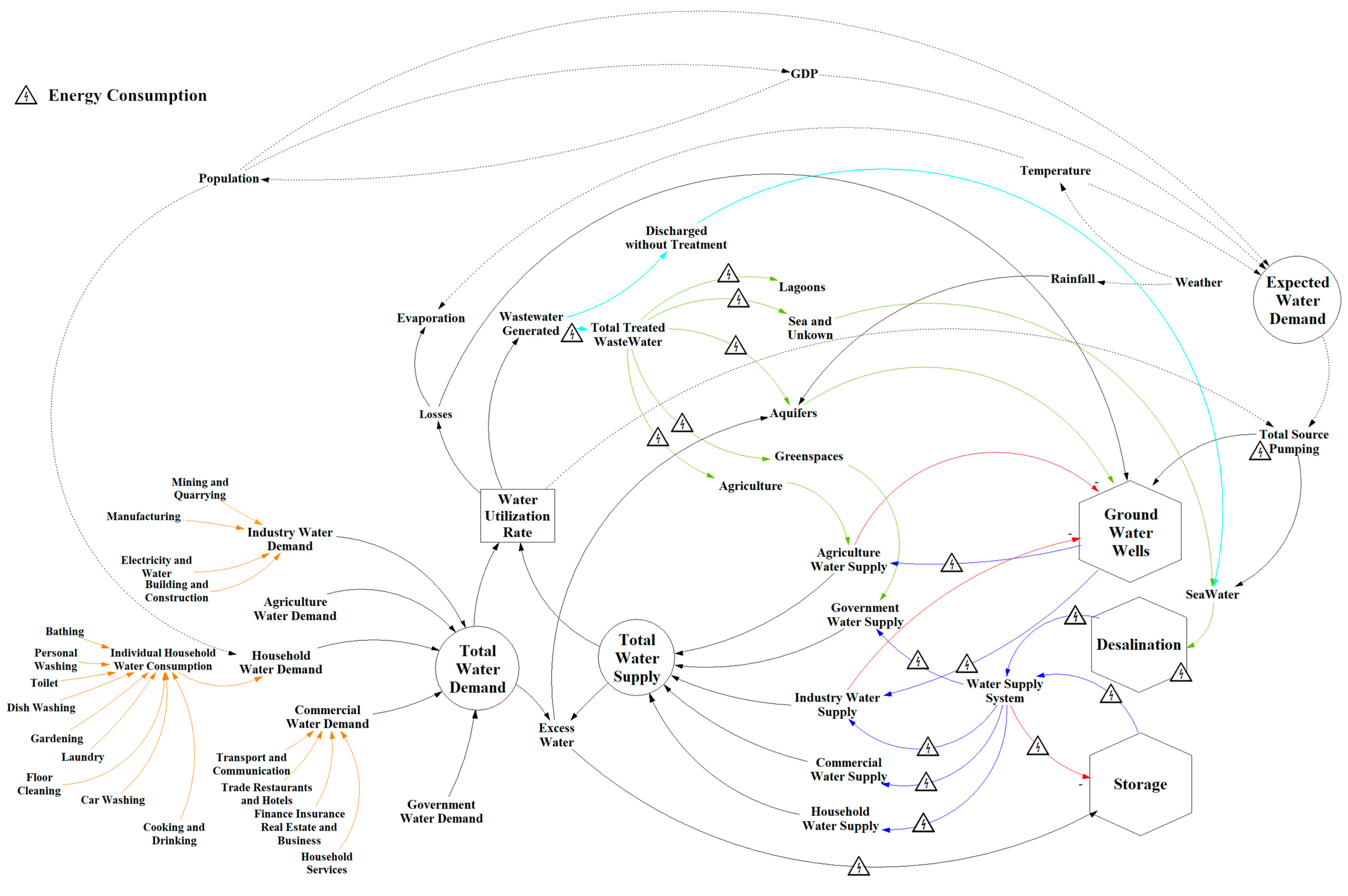 Energies 14 04348 g0a1 Energies 14 04348 g0a1