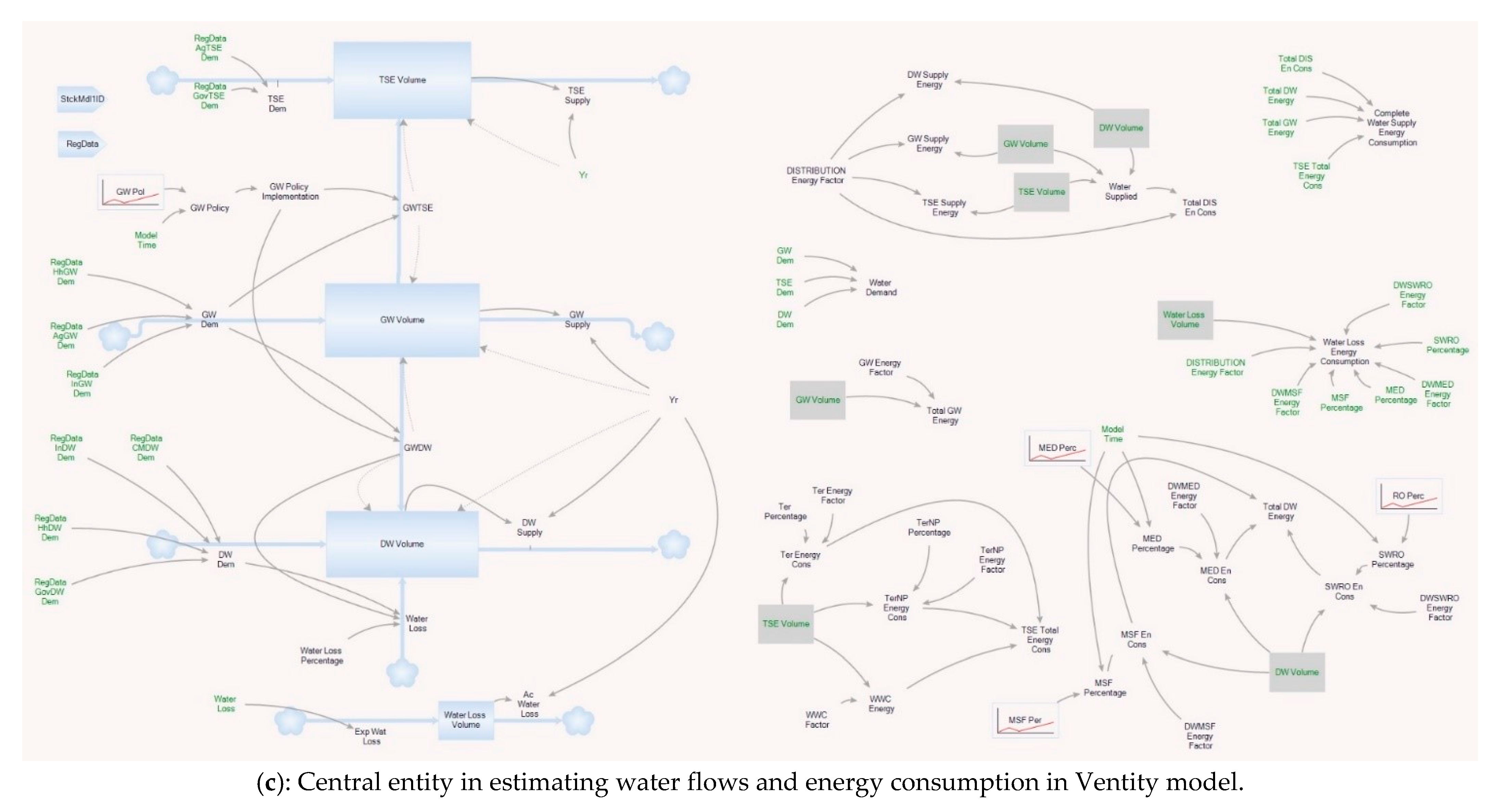 Energies 14 04348 g0a3b Energies 14 04348 g0a3b