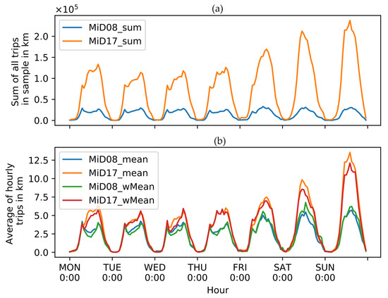 Energies | Free Full-Text | Vehicle Energy Consumption in Python ...