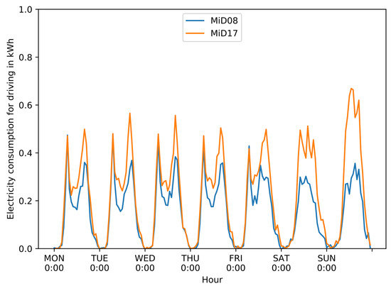 Energies | Free Full-Text | Vehicle Energy Consumption in Python ...