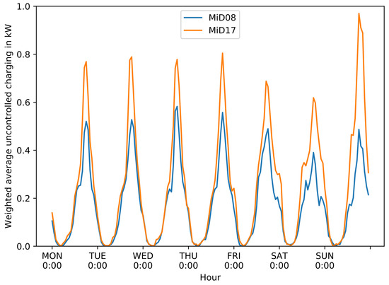 Energies | Free Full-Text | Vehicle Energy Consumption in Python ...