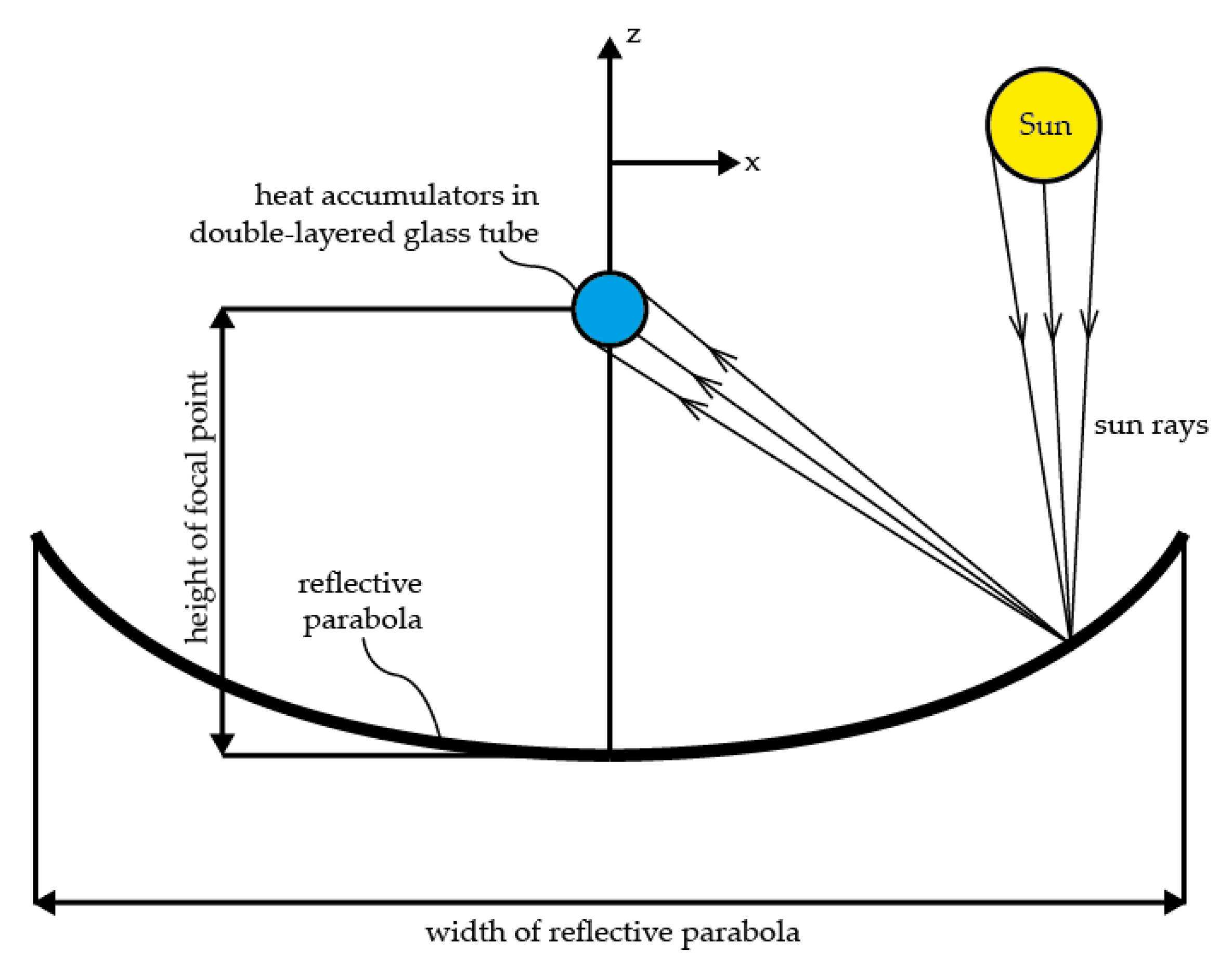 Energies 14 04350 g003