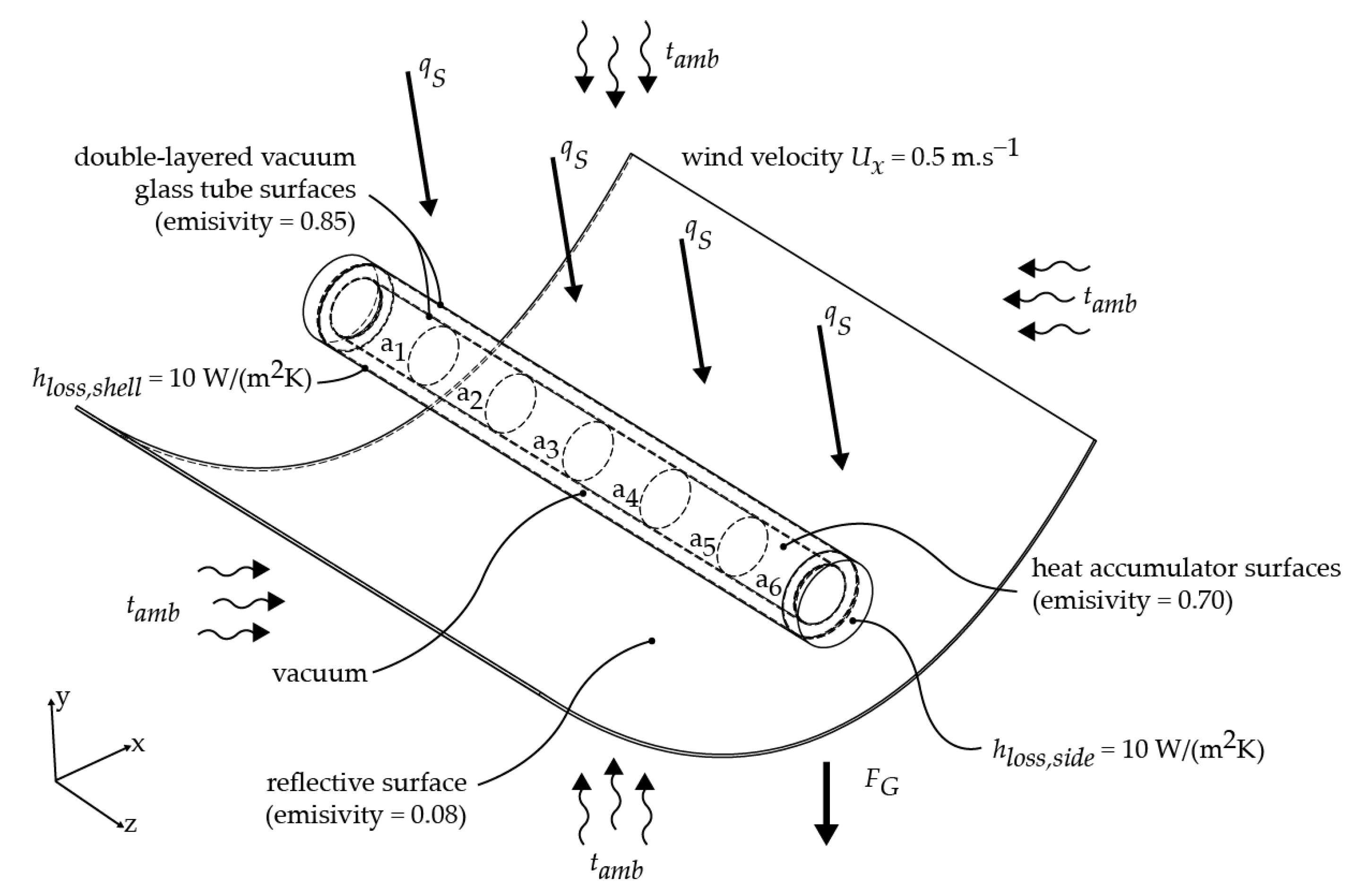 Energies 14 04350 g004