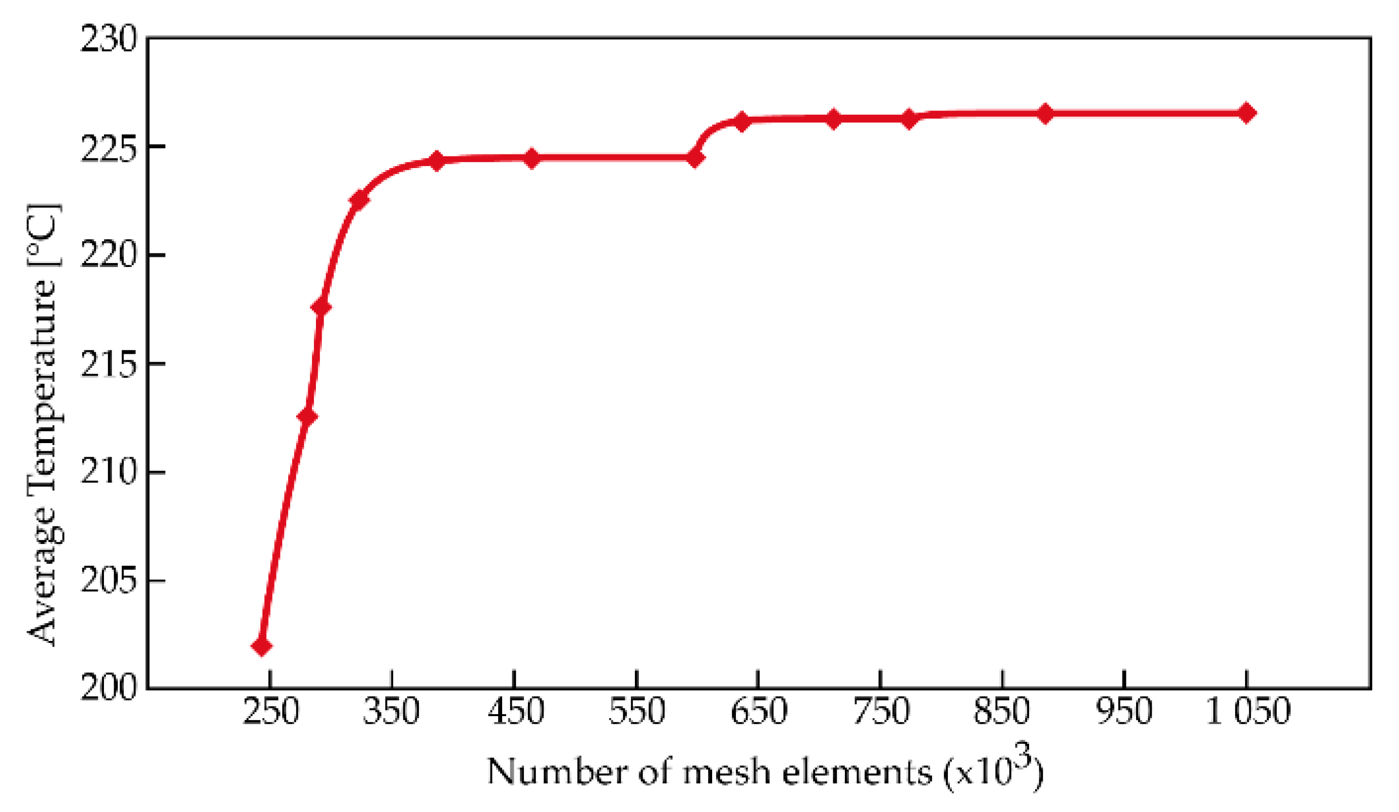 Energies 14 04350 g006