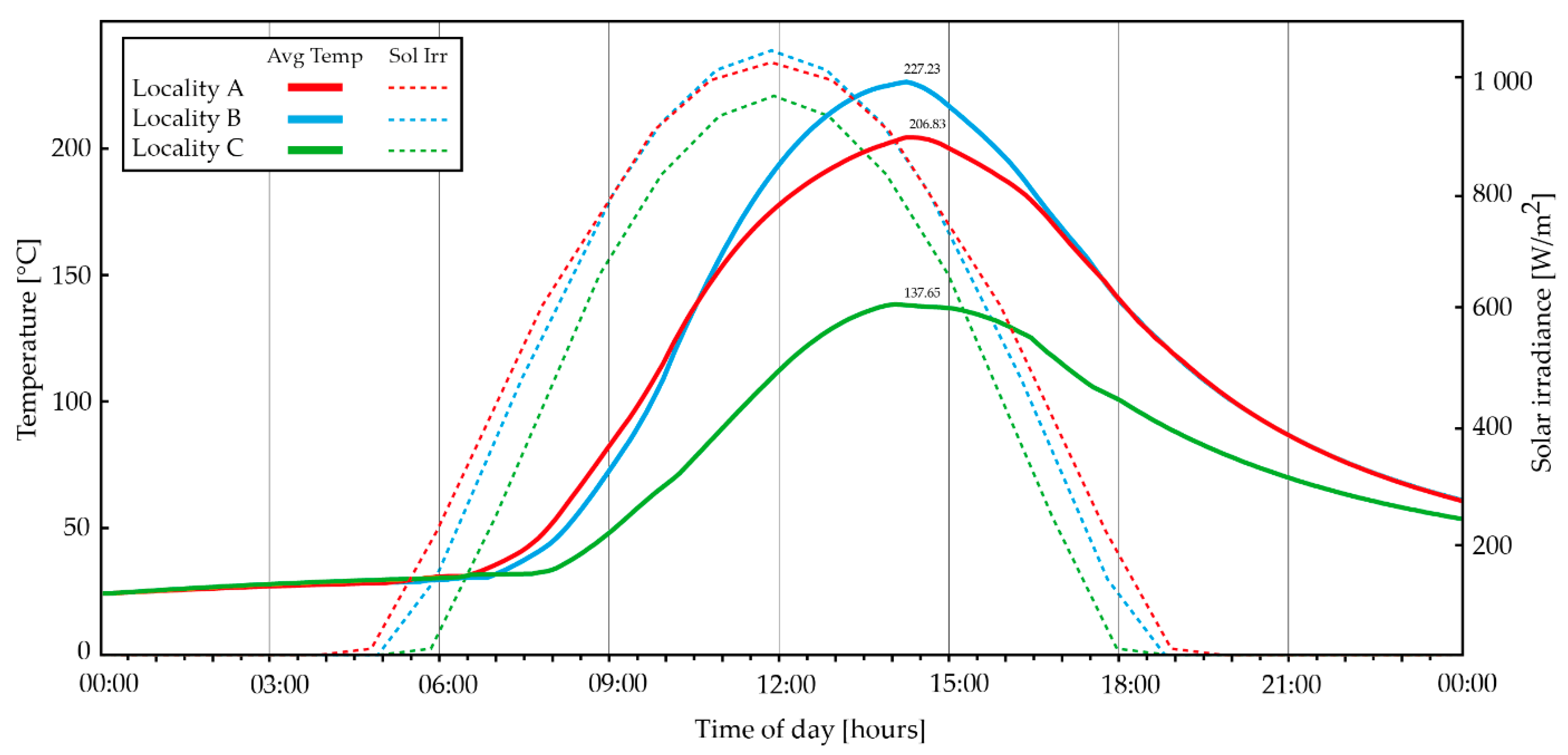Energies 14 04350 g010
