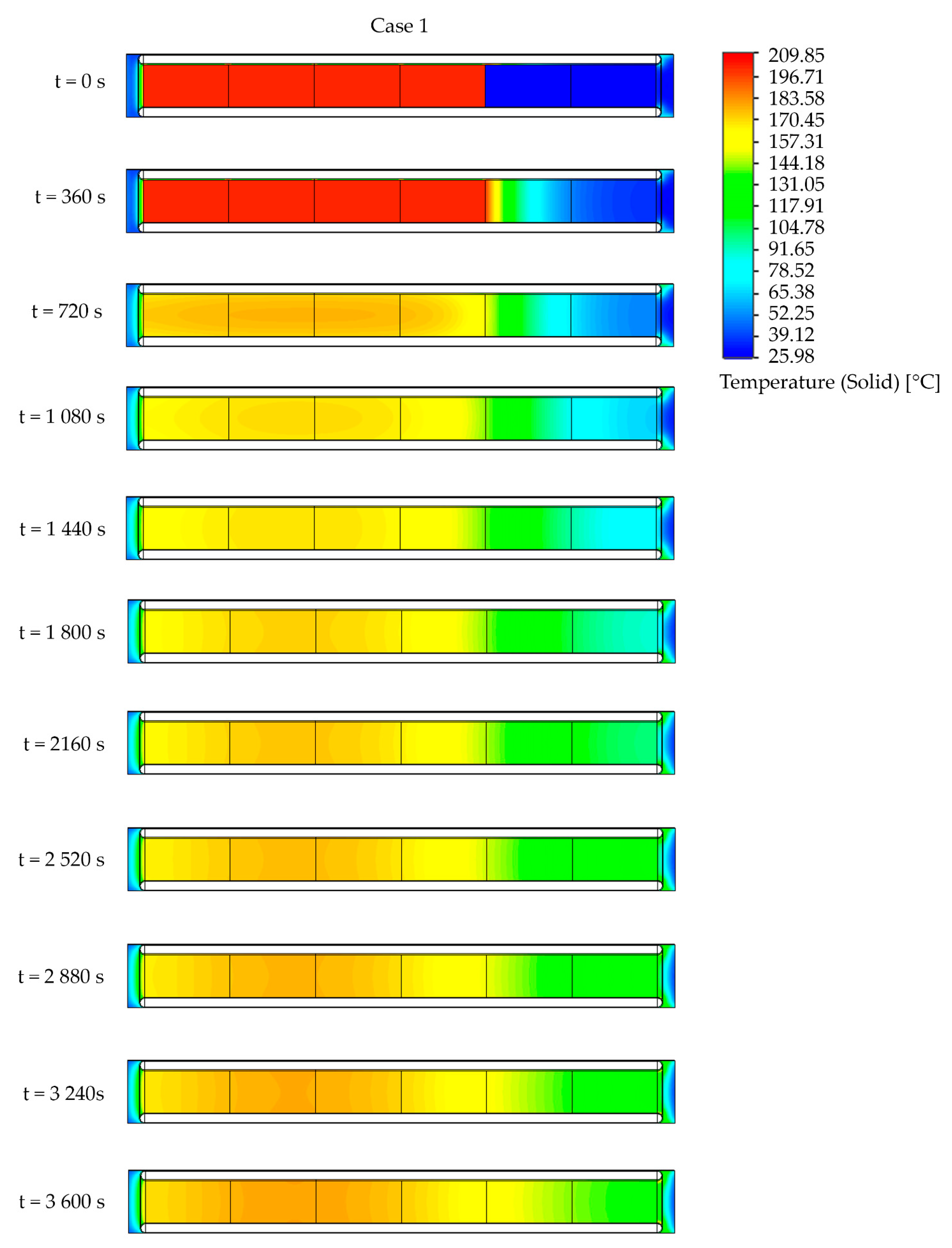 Energies 14 04350 g012